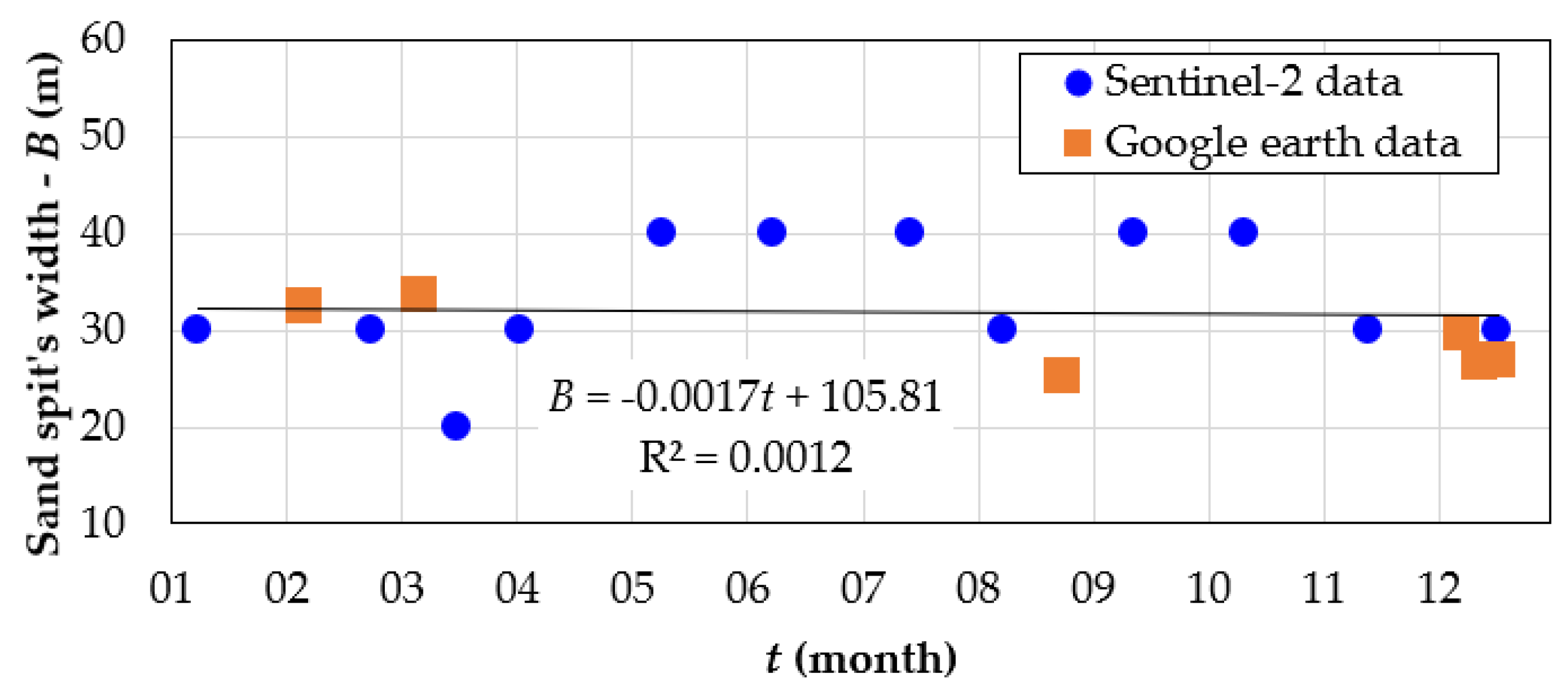 Water 15 01941 g010 Water 15 01941 g010