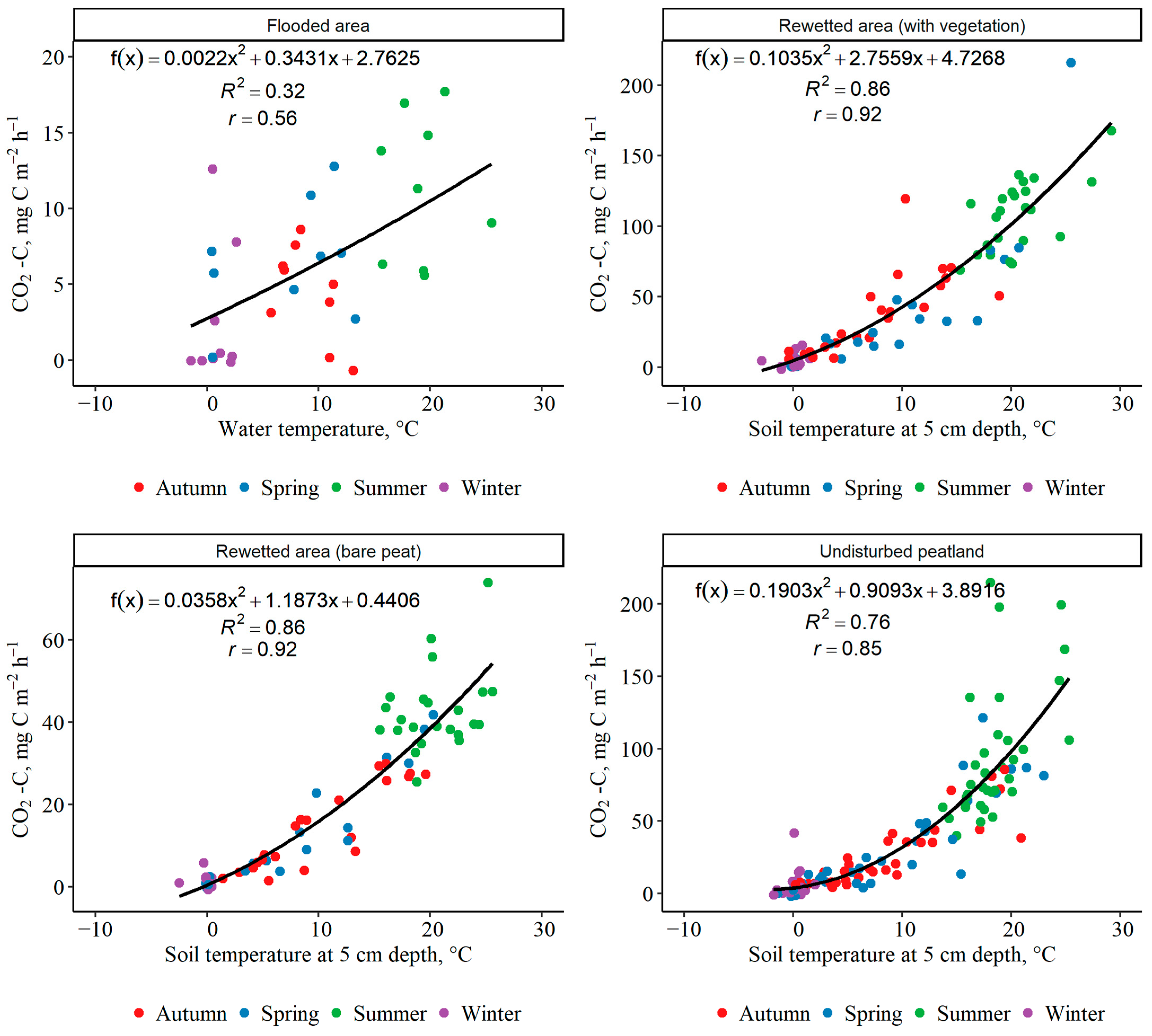 Water 15 01954 g005 Water 15 01954 g005