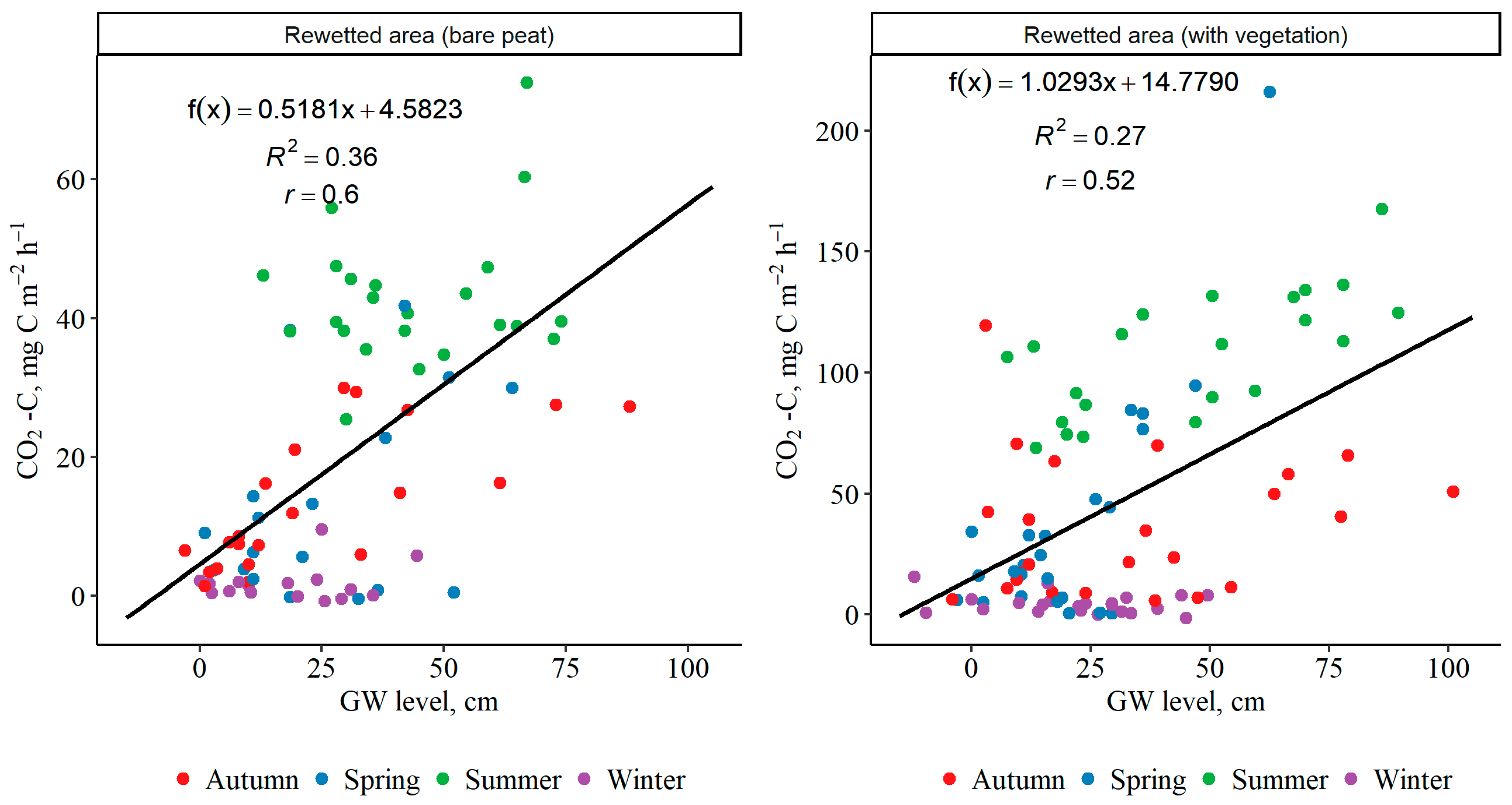 Water 15 01954 g006 Water 15 01954 g006