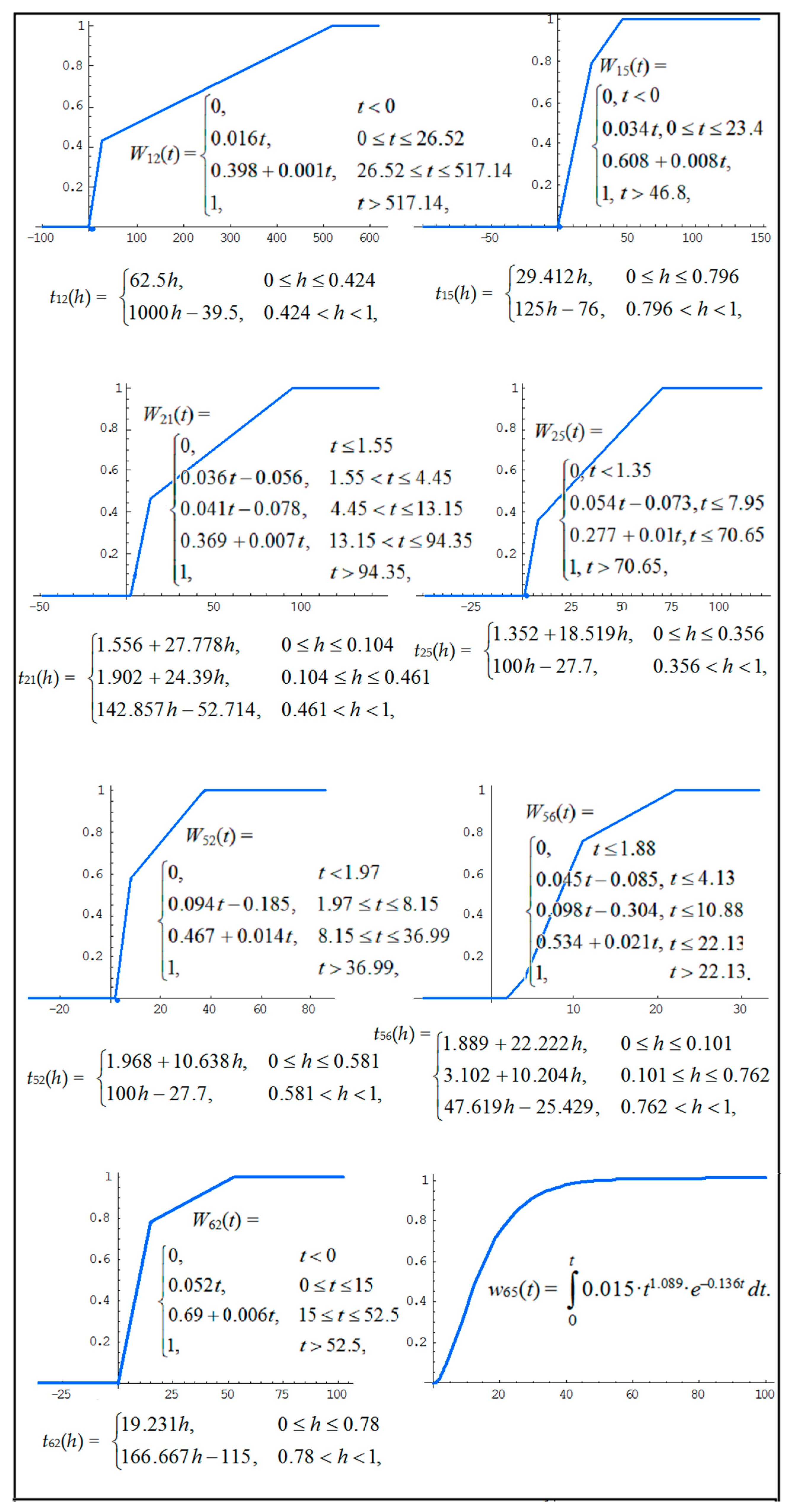 Water 15 01957 g006 Water 15 01957 g006