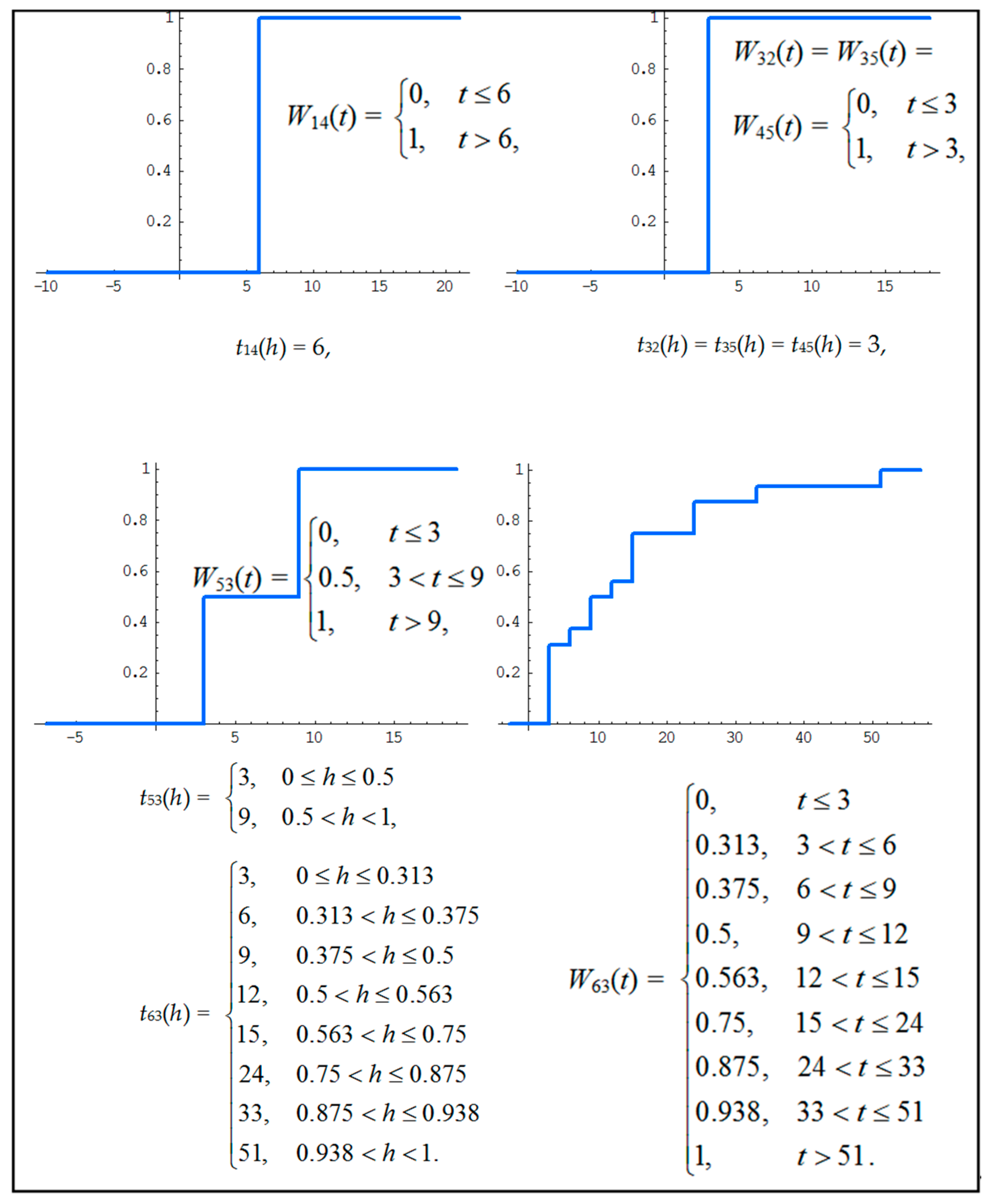 Water 15 01957 g007 Water 15 01957 g007