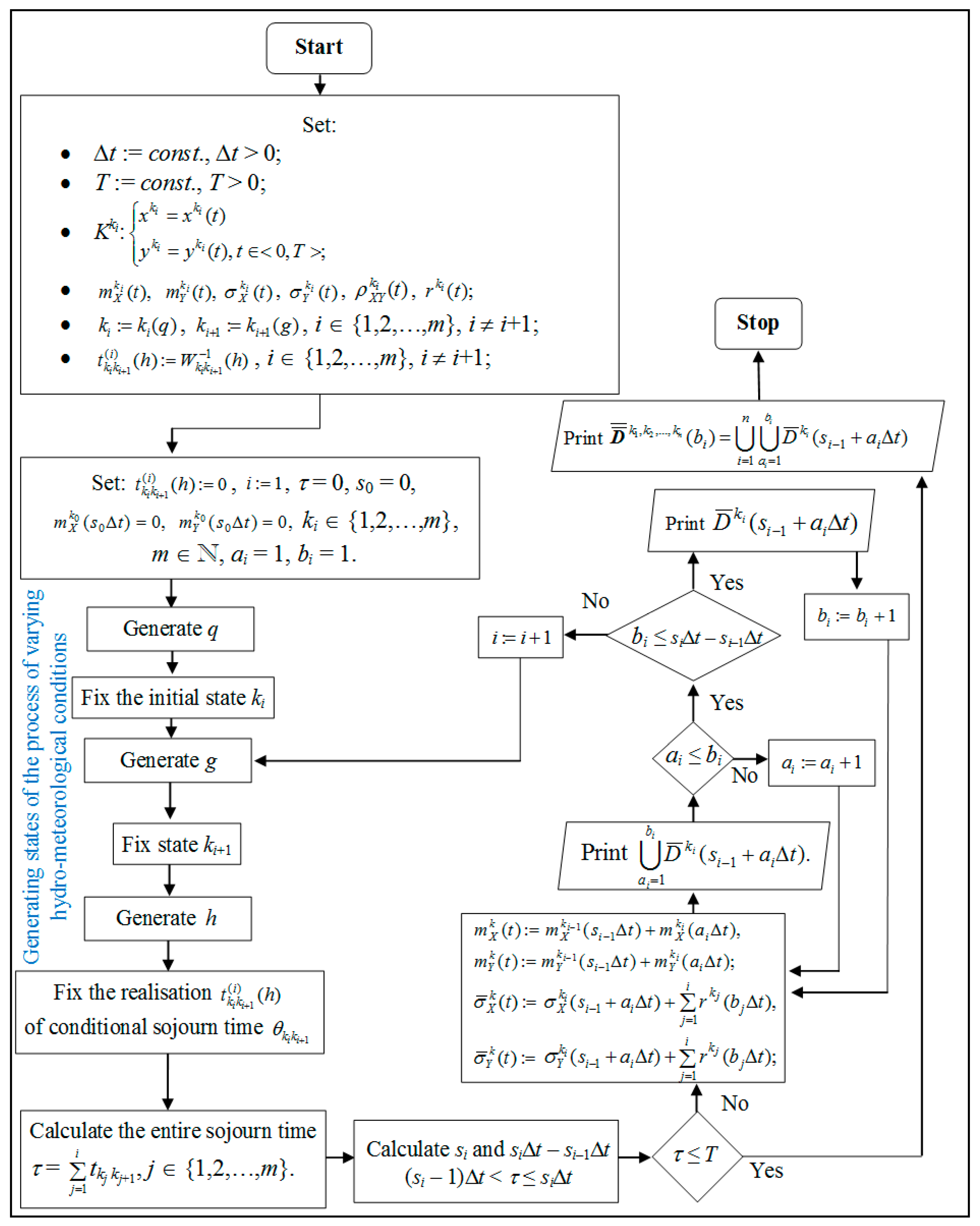 Water 15 01957 g008 Water 15 01957 g008