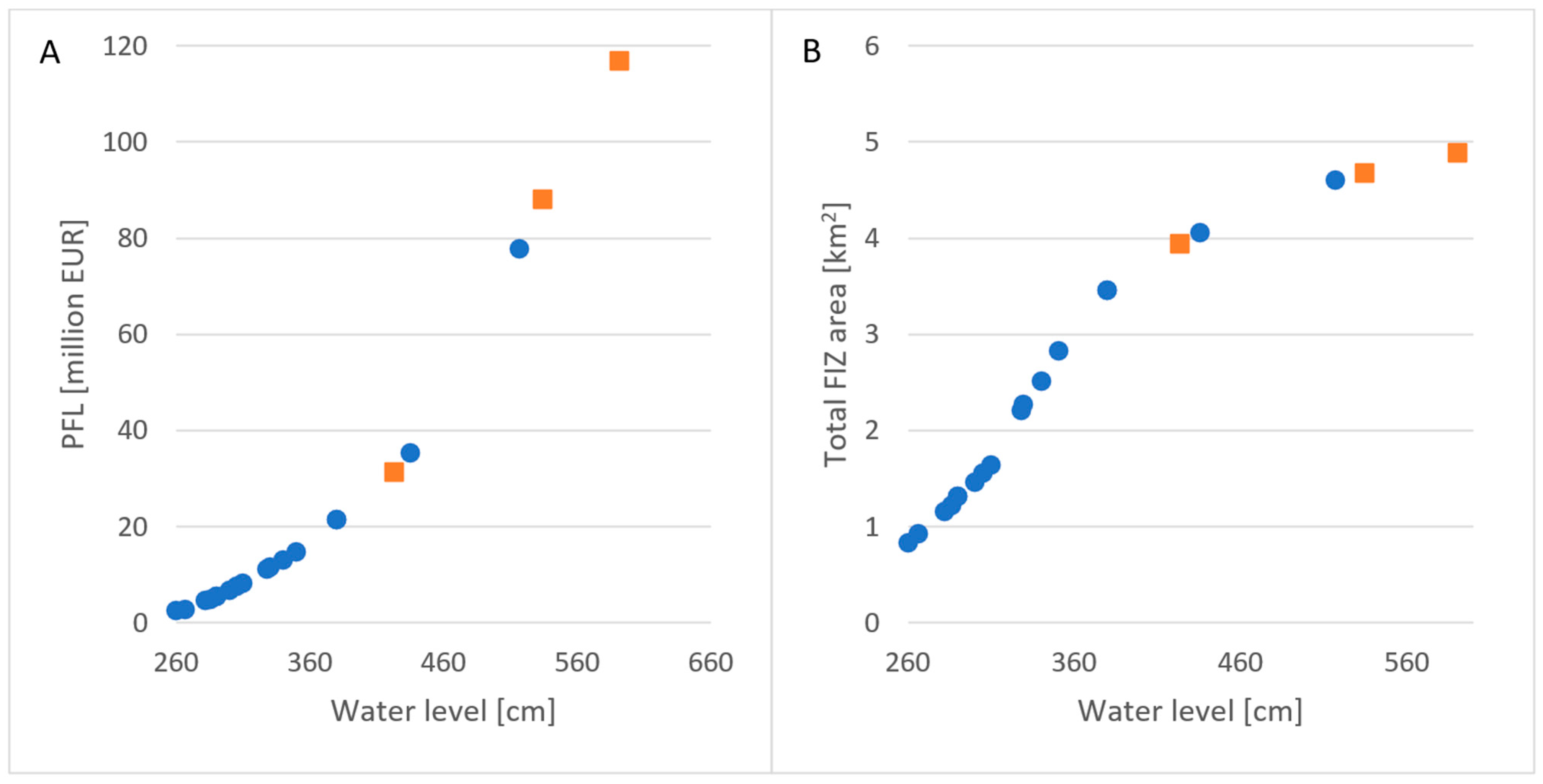 Water 15 01958 g004 Water 15 01958 g004