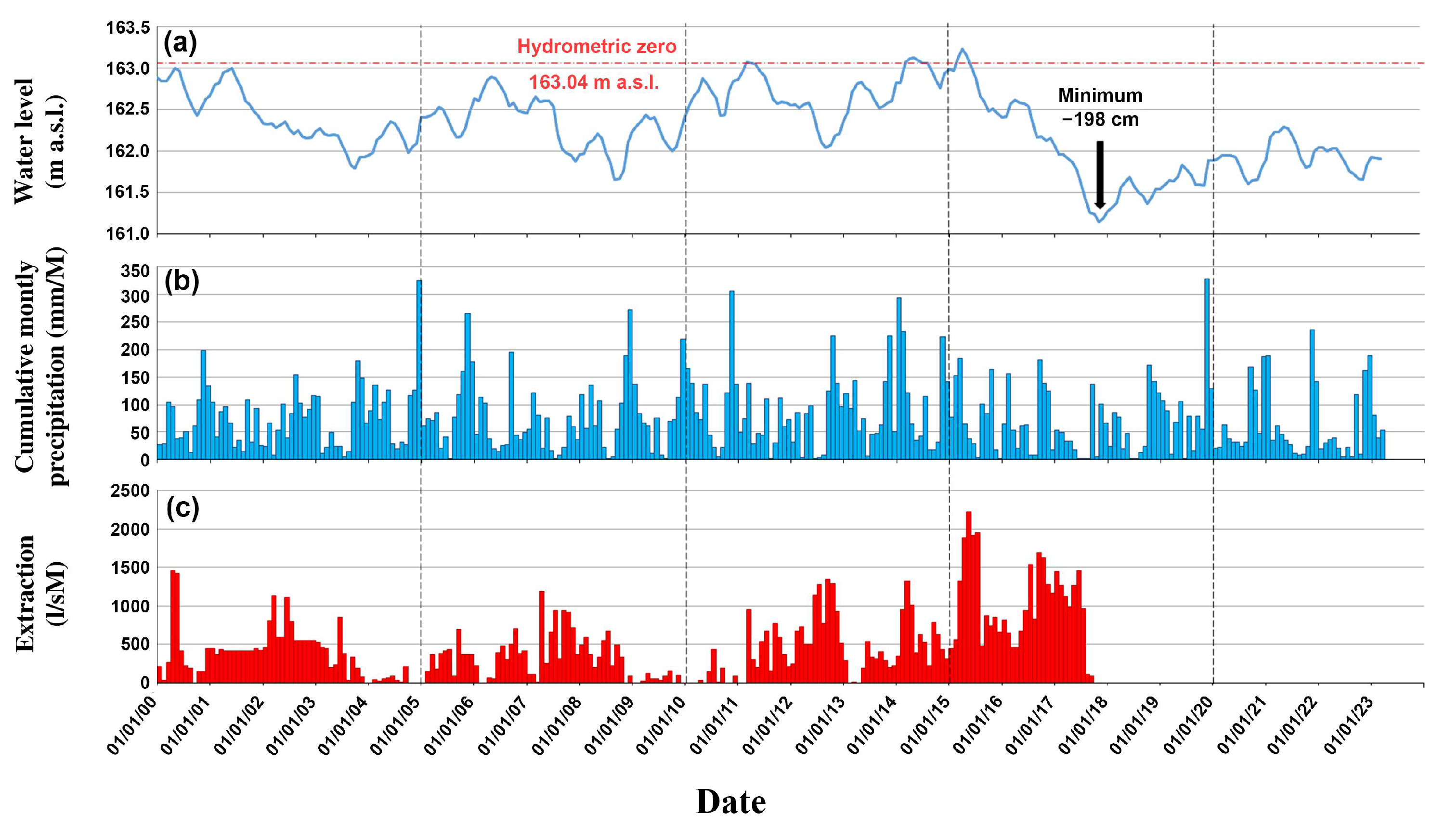 Water 15 01959 g002 Water 15 01959 g002