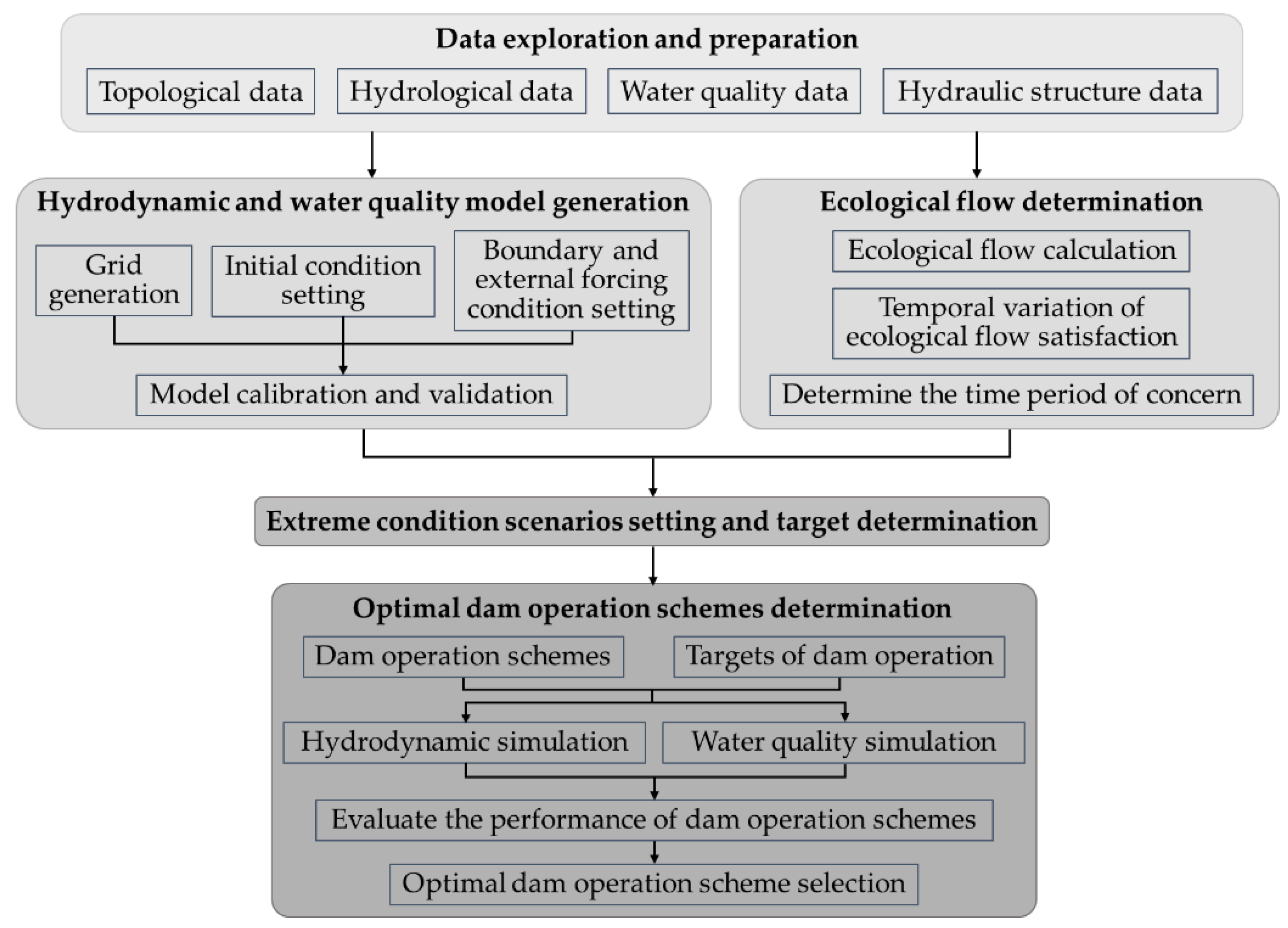 Water 15 01962 g002 Water 15 01962 g002