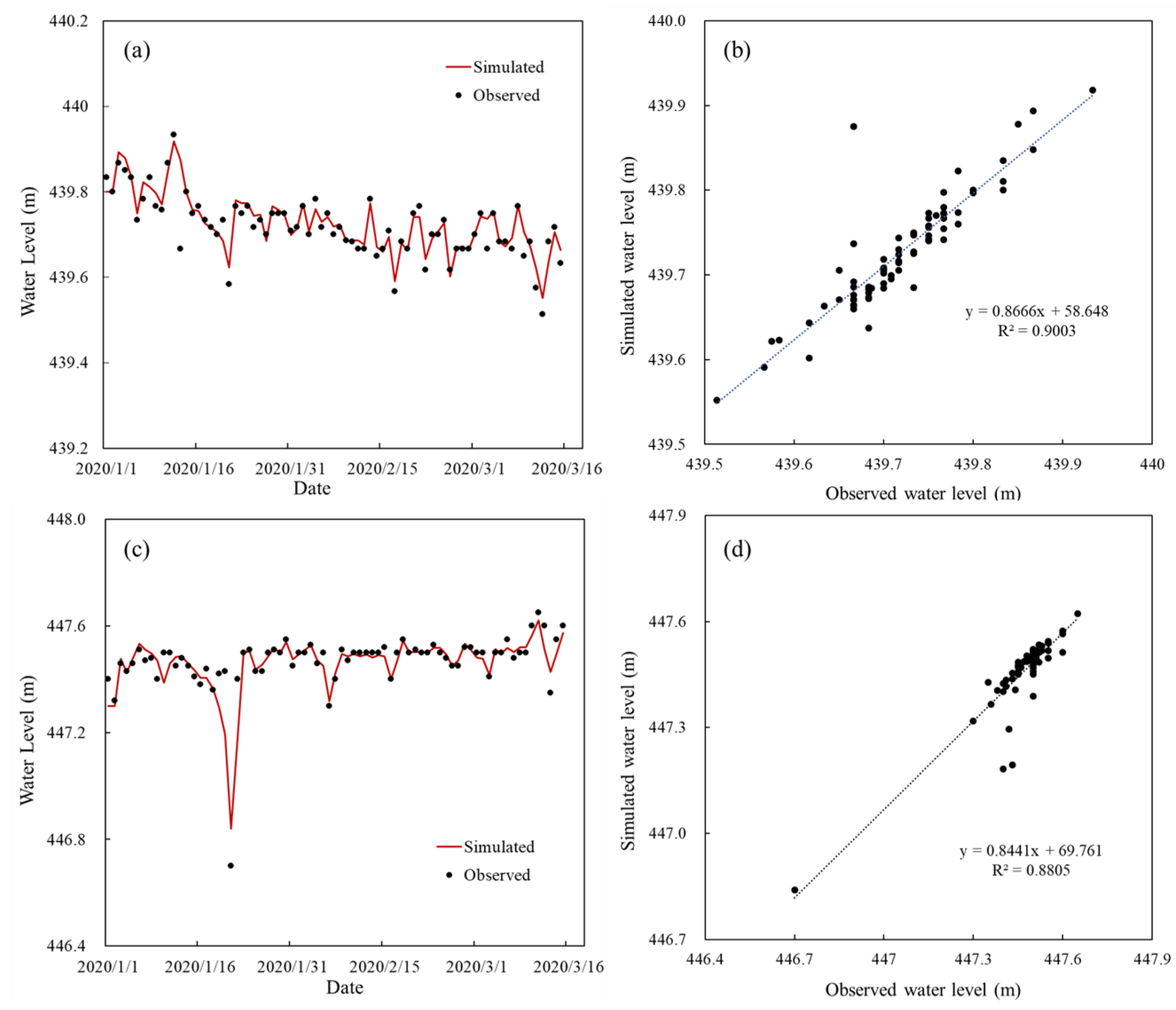 Water 15 01962 g004 Water 15 01962 g004