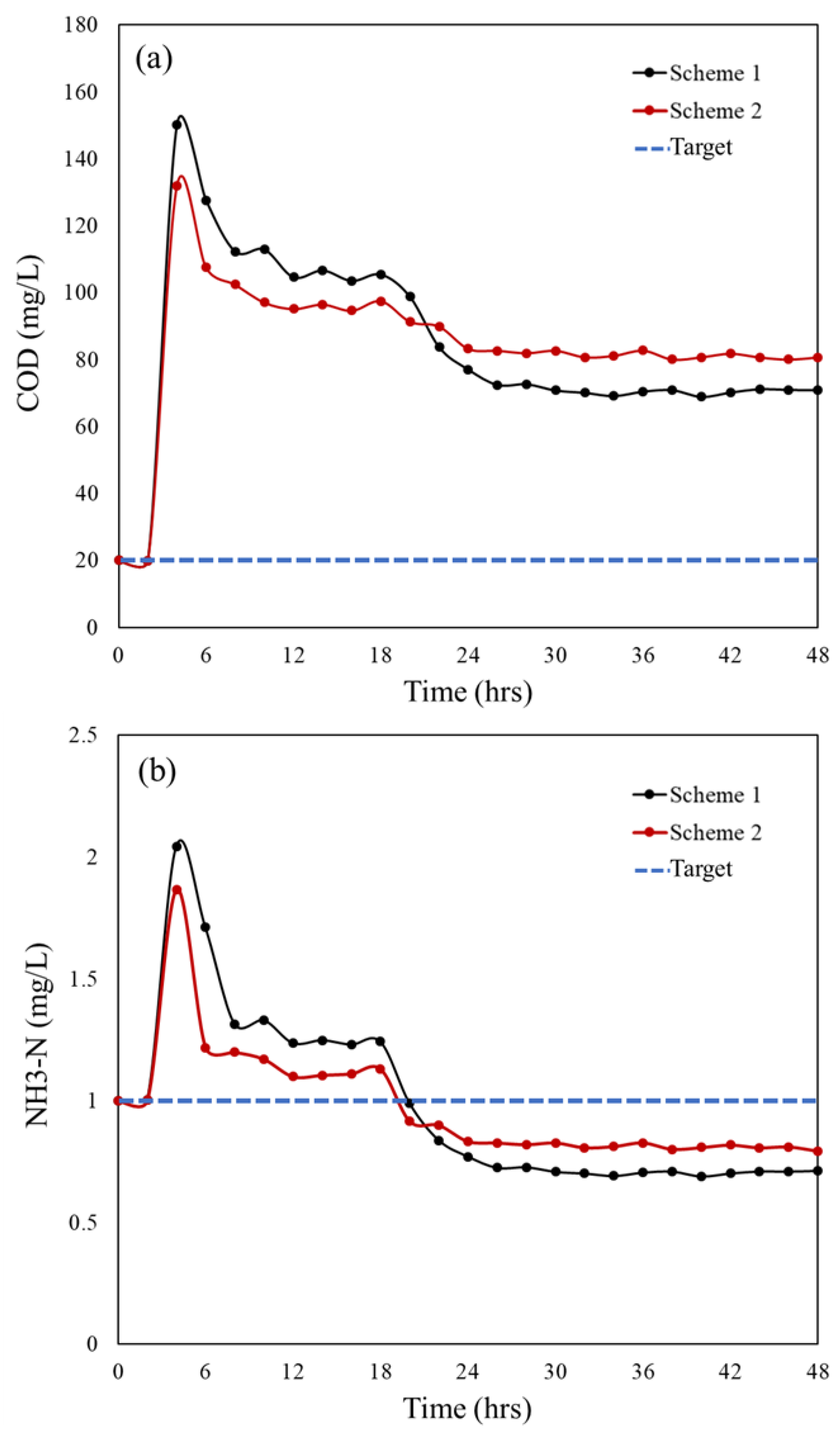 Water 15 01962 g006 Water 15 01962 g006