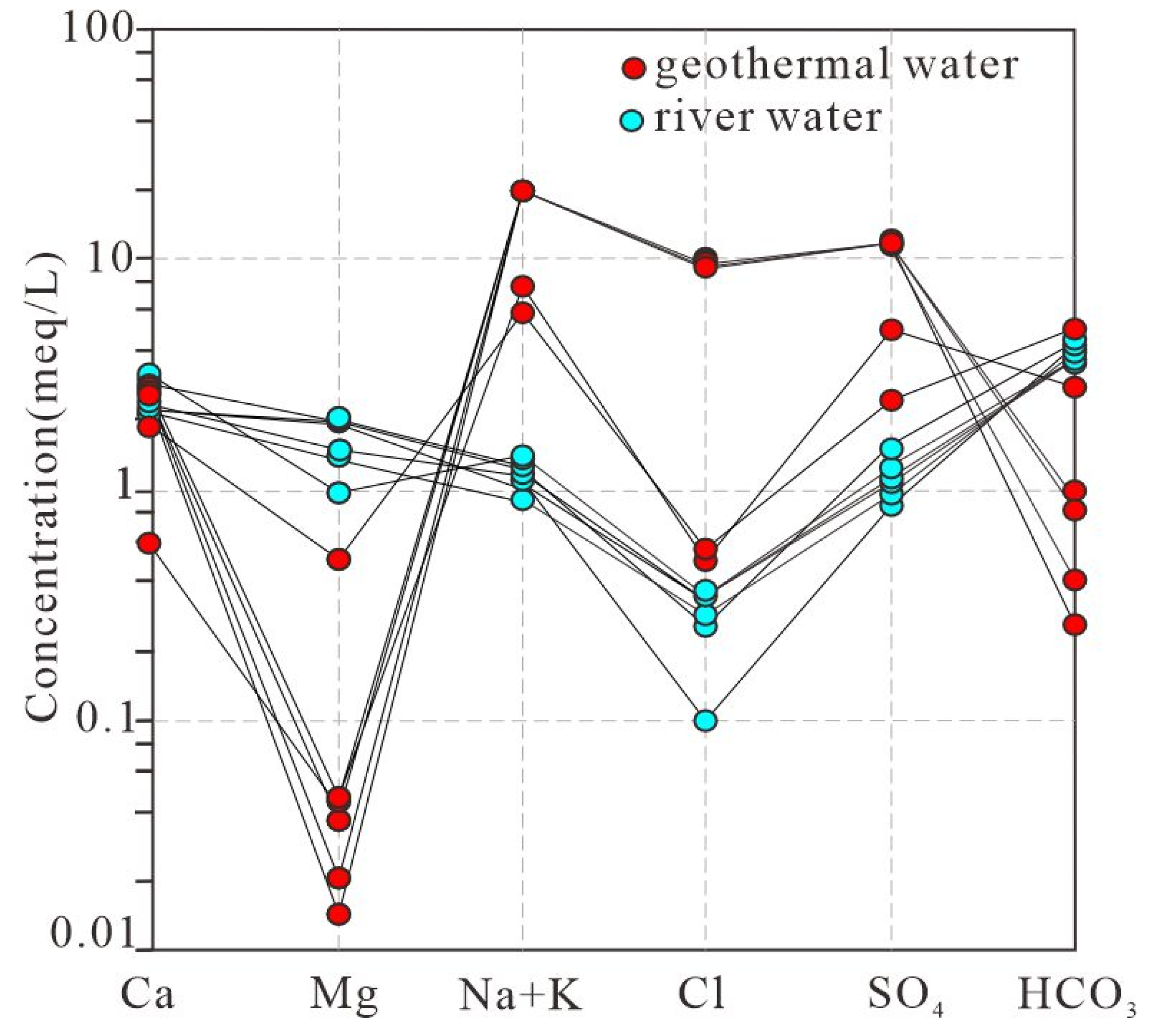 Water 15 01971 g005 Water 15 01971 g005