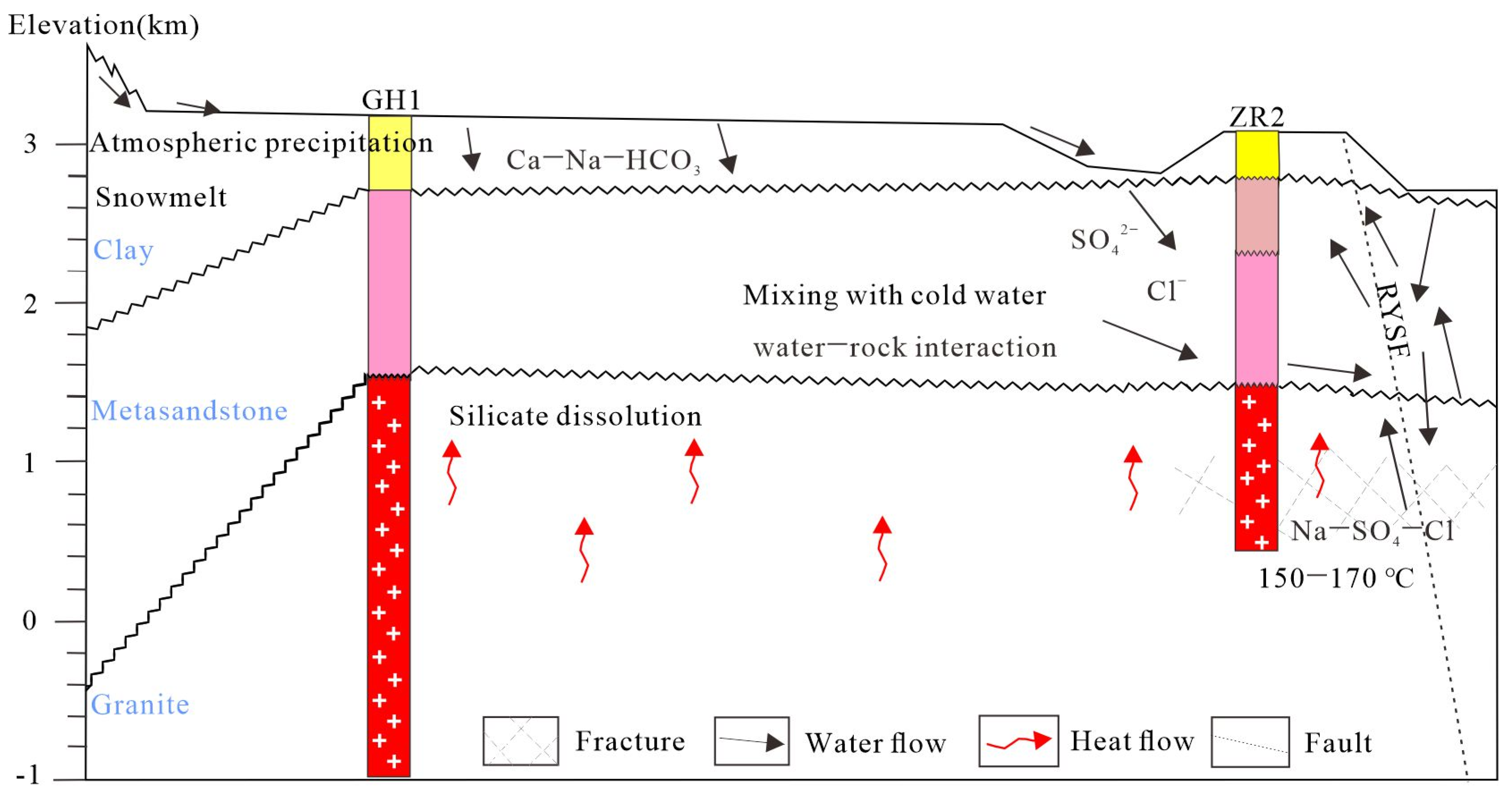 Water 15 01971 g011 Water 15 01971 g011
