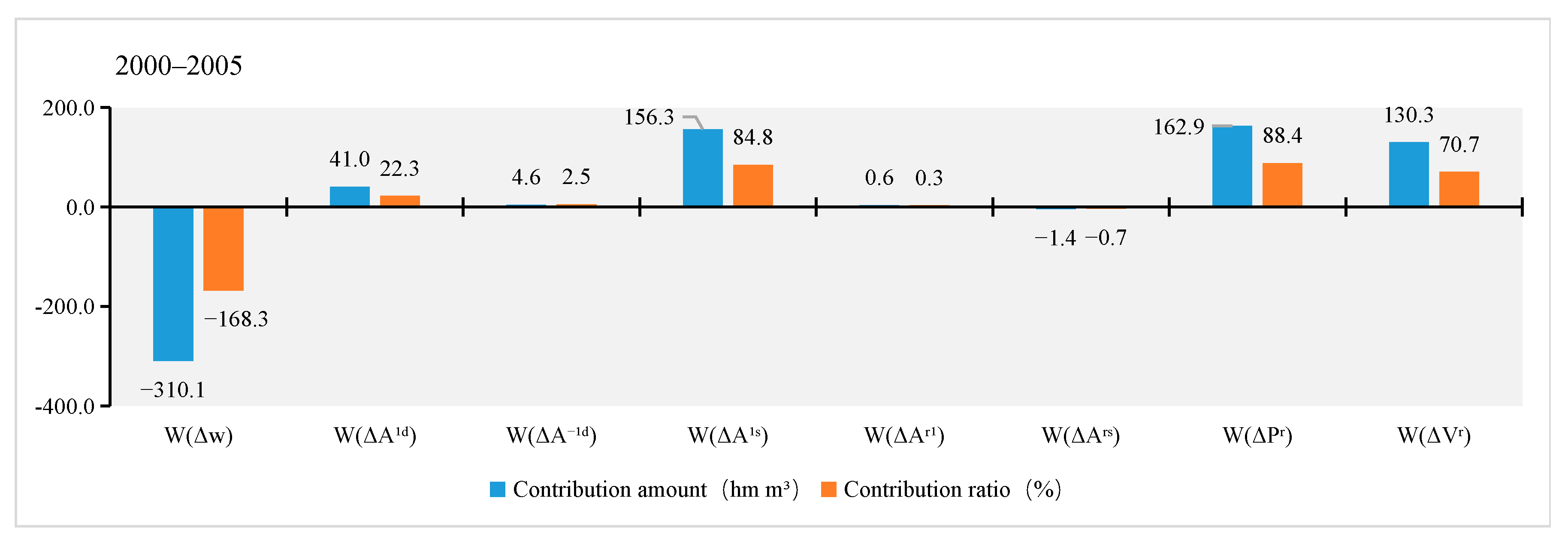 Water 15 01975 g006a