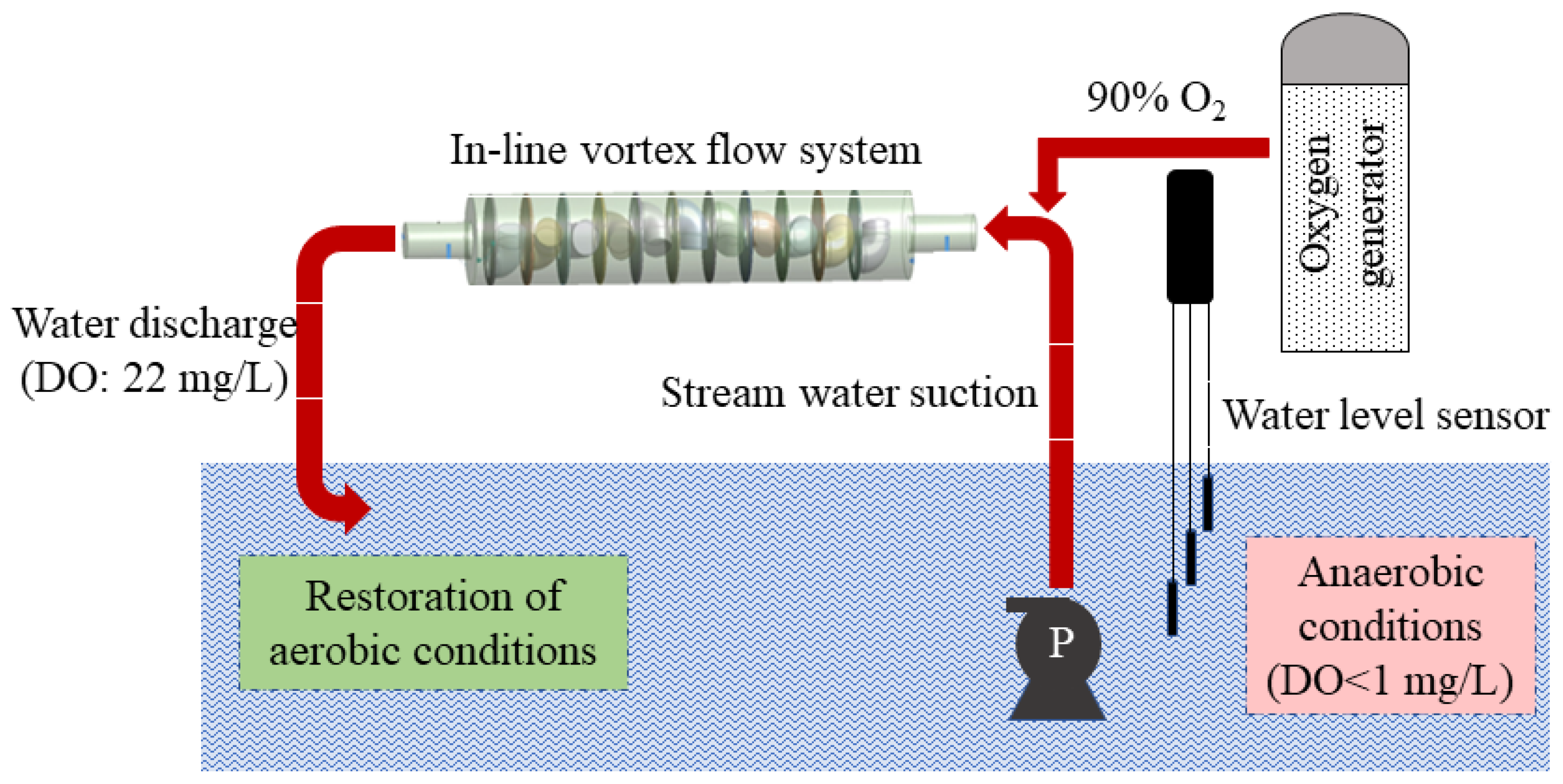 Water 15 01982 g003 Water 15 01982 g003