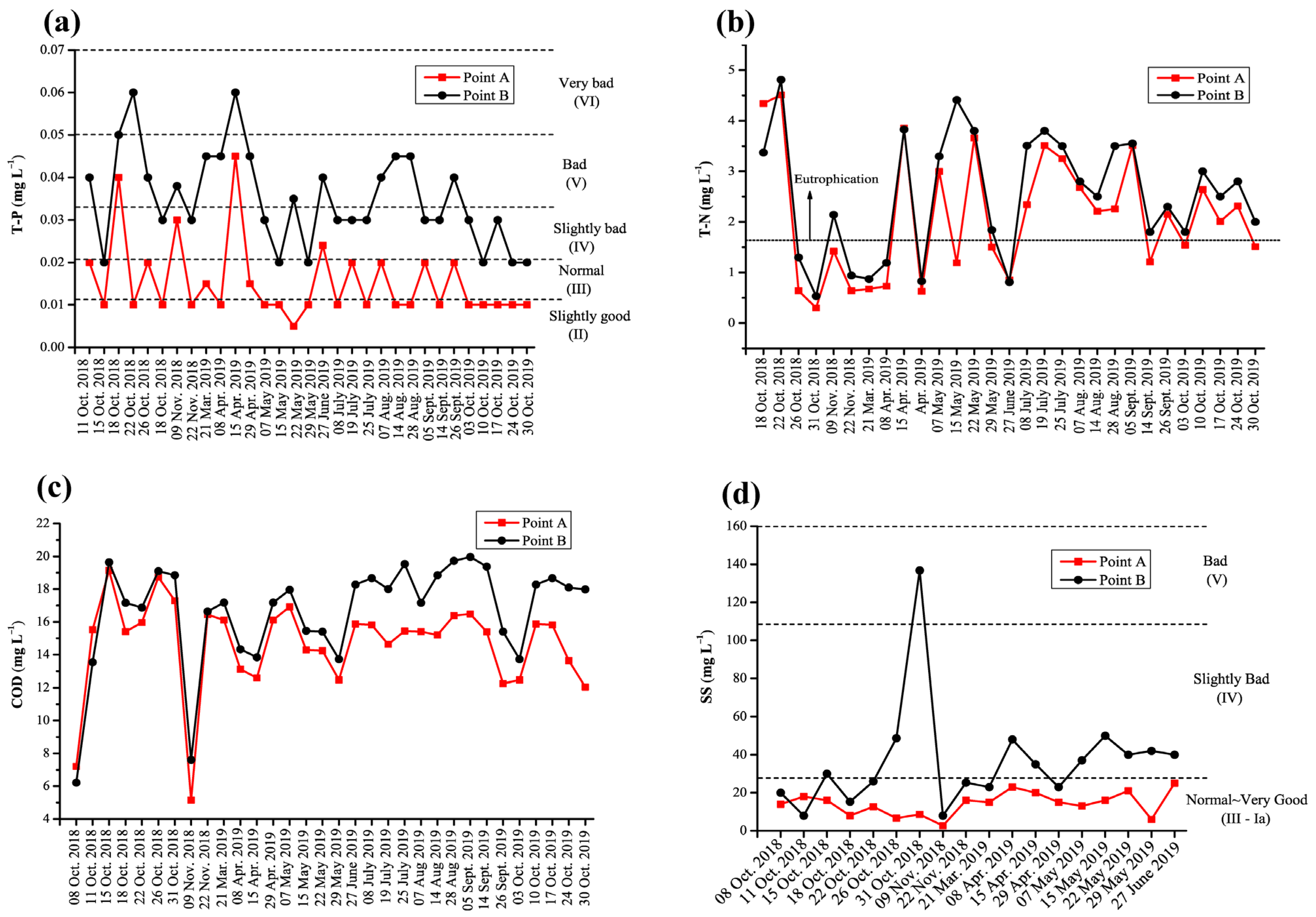 Water 15 01982 g007 Water 15 01982 g007