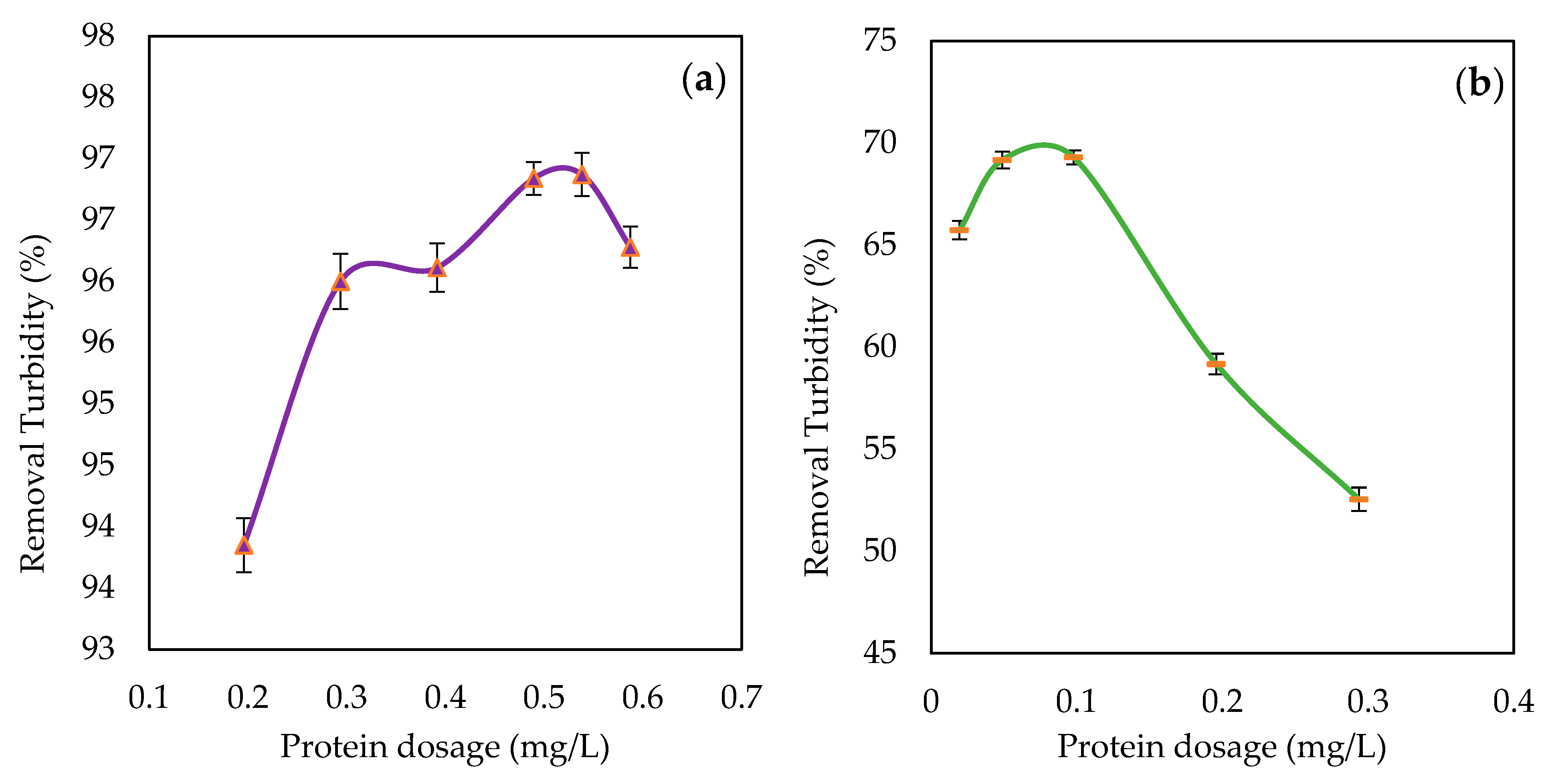Water 15 01984 g007 Water 15 01984 g007