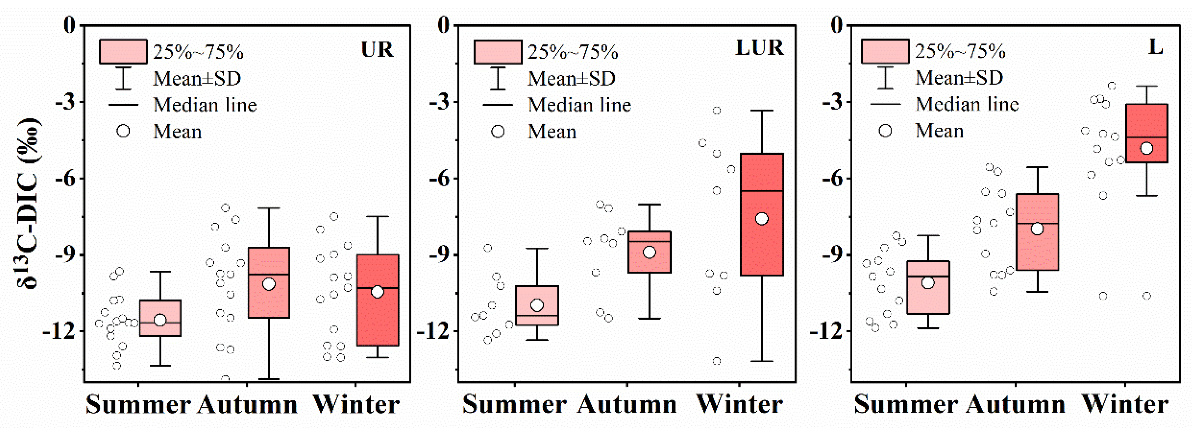 Interconnected River–Lake Project Decreased CO2 and CH4 Emission from Urban Rivers Interconnected River–Lake Project Decreased CO2 and CH4 Emission from Urban Rivers