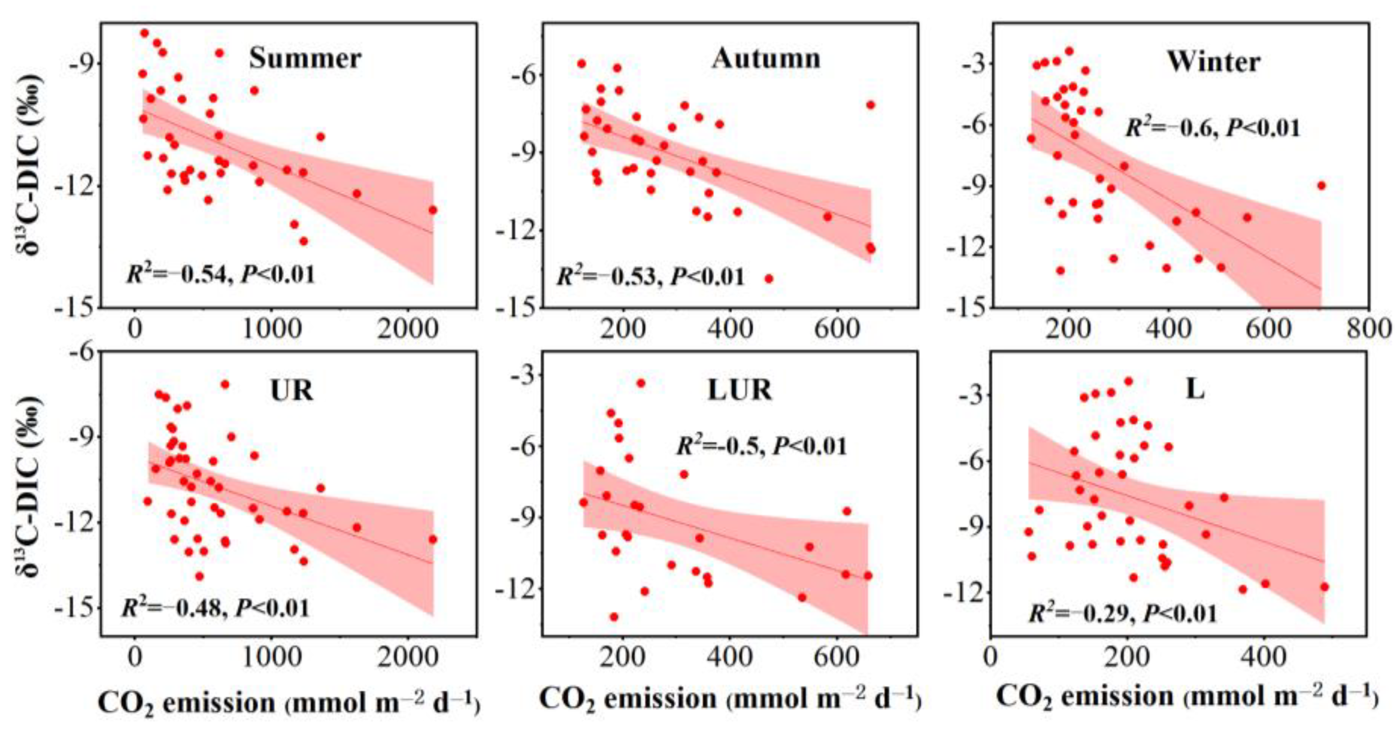 Water 15 01986 g007 Water 15 01986 g007