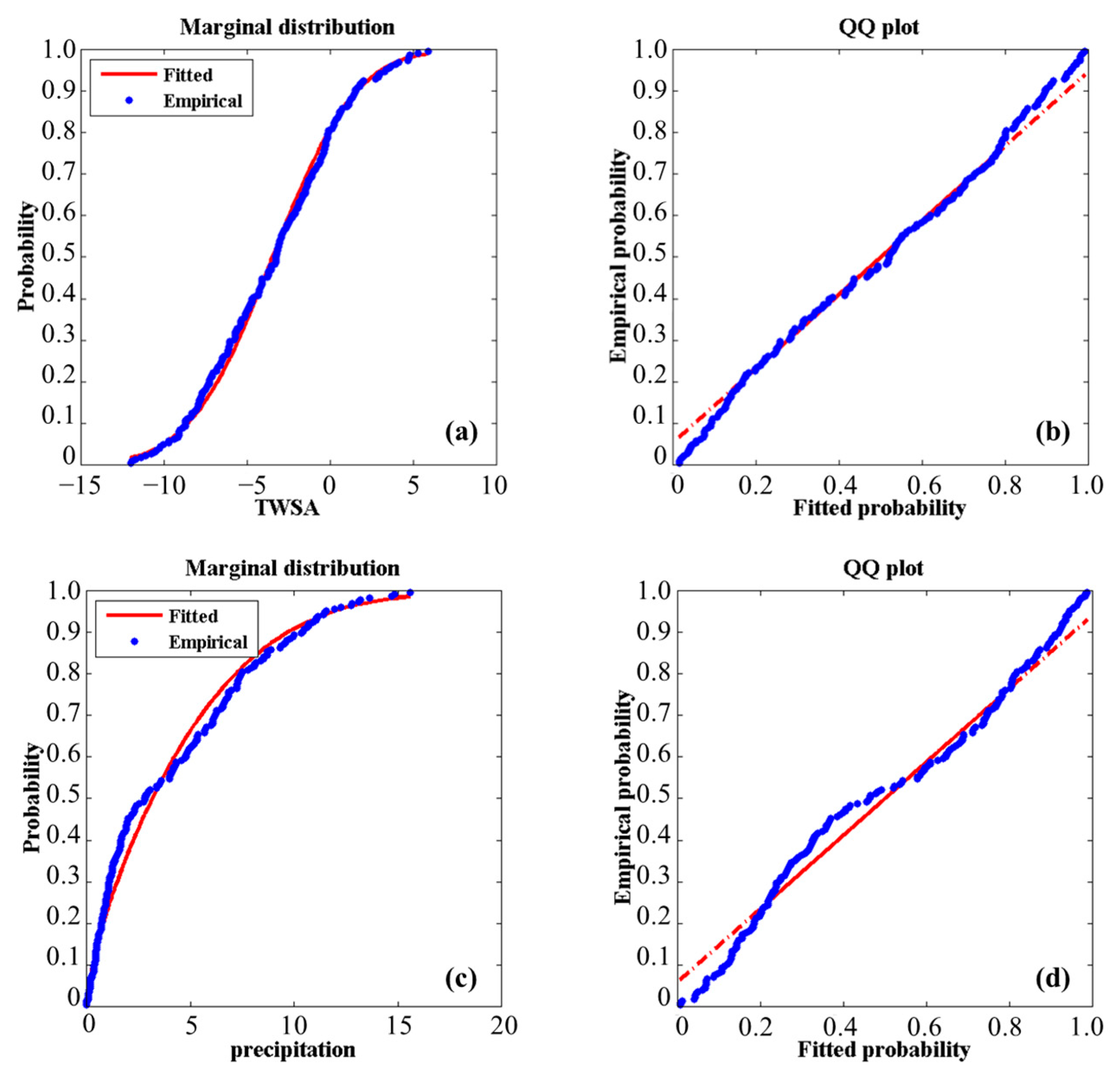Water 15 01990 g003 Water 15 01990 g003
