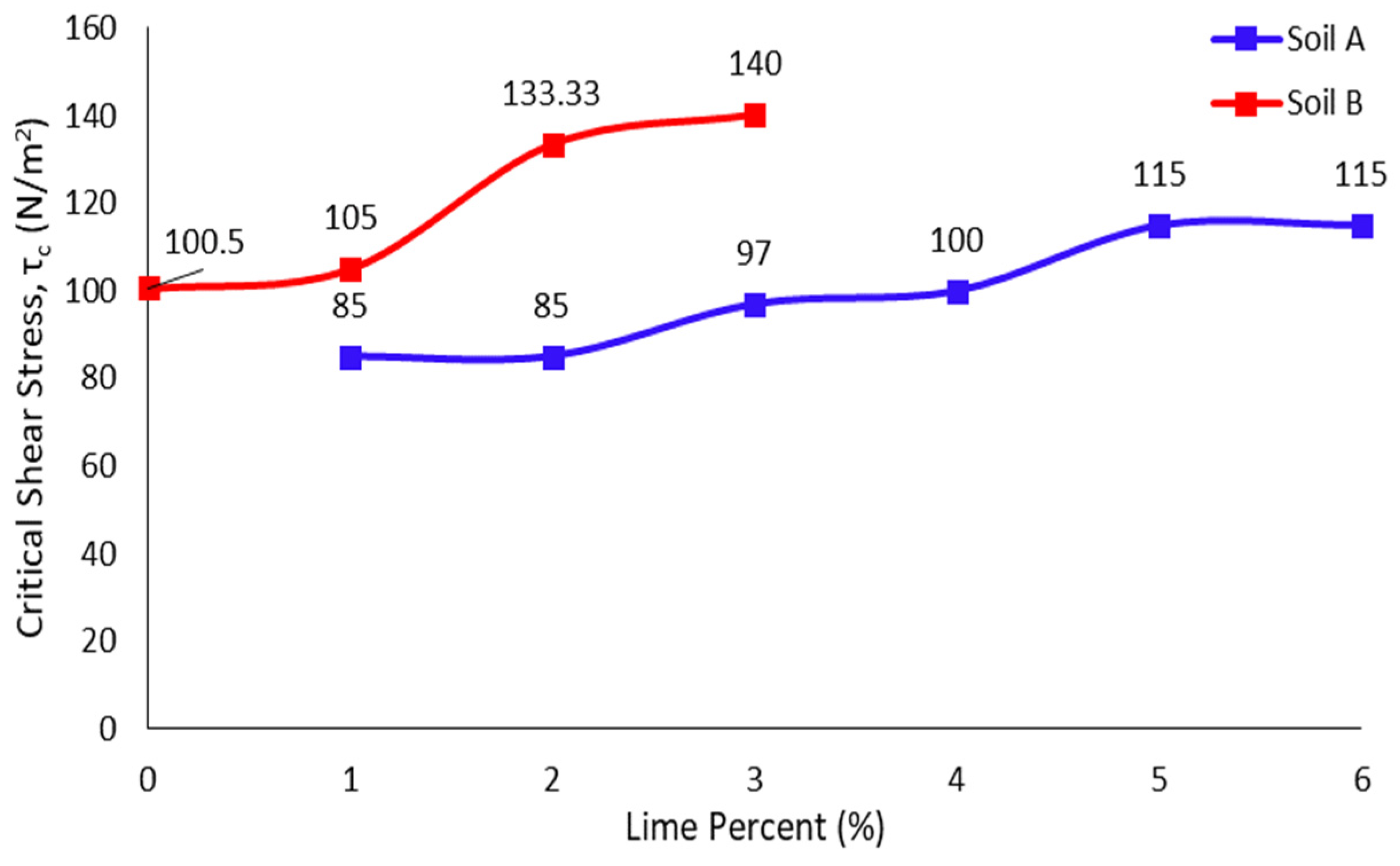 Water 15 01992 g005 Water 15 01992 g005