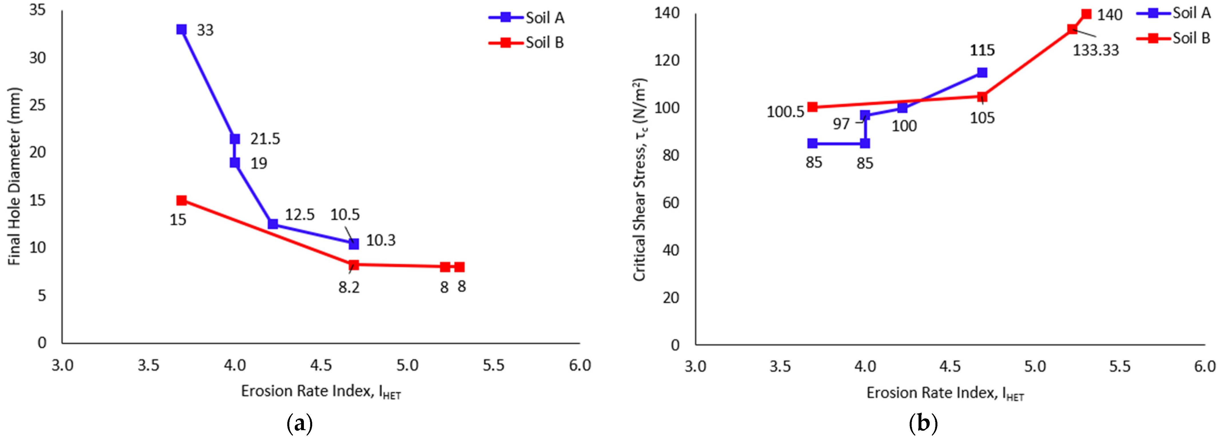 Water 15 01992 g008 Water 15 01992 g008