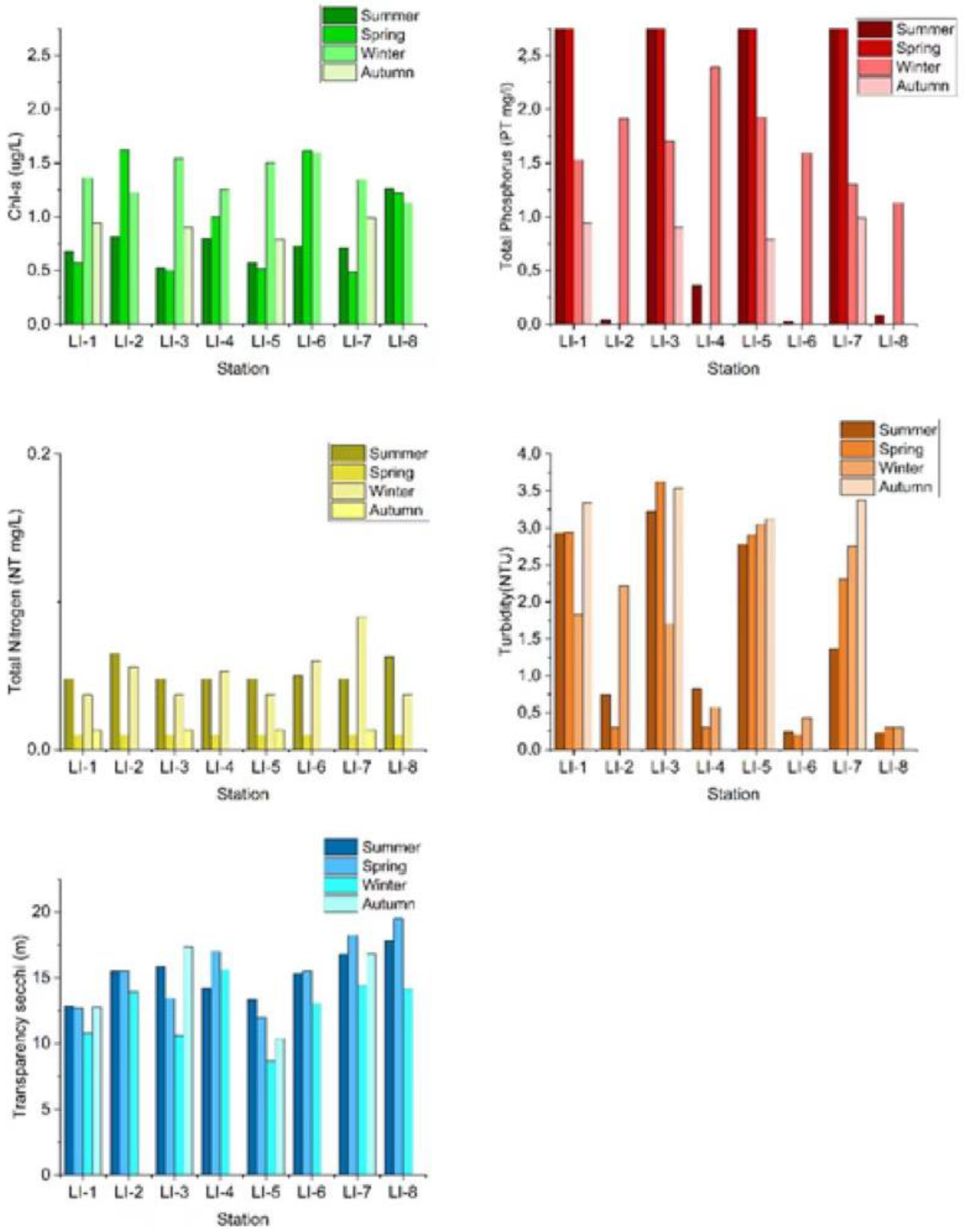Water 15 01994 g003 Water 15 01994 g003