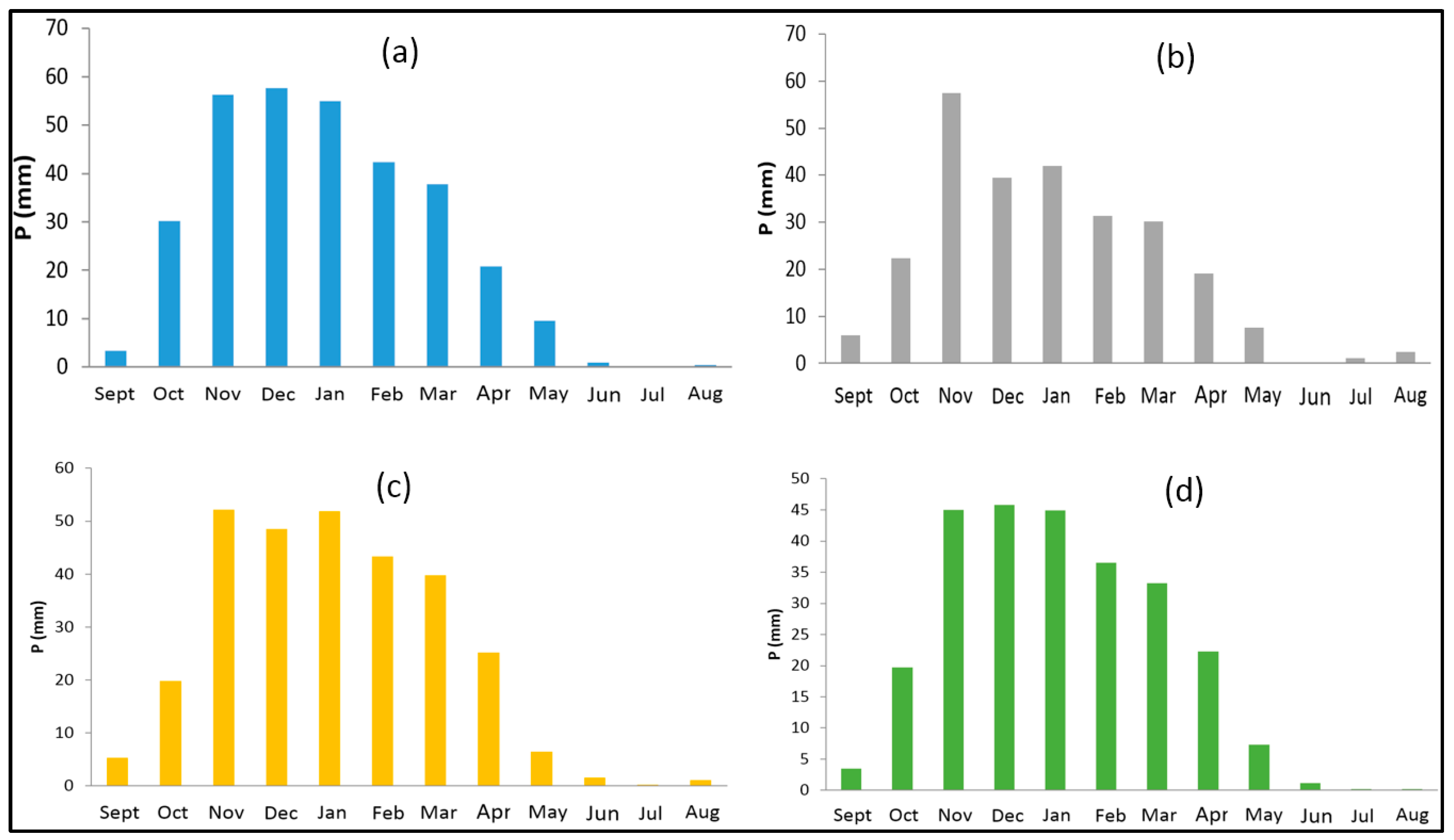 Water 15 01997 g003 Water 15 01997 g003
