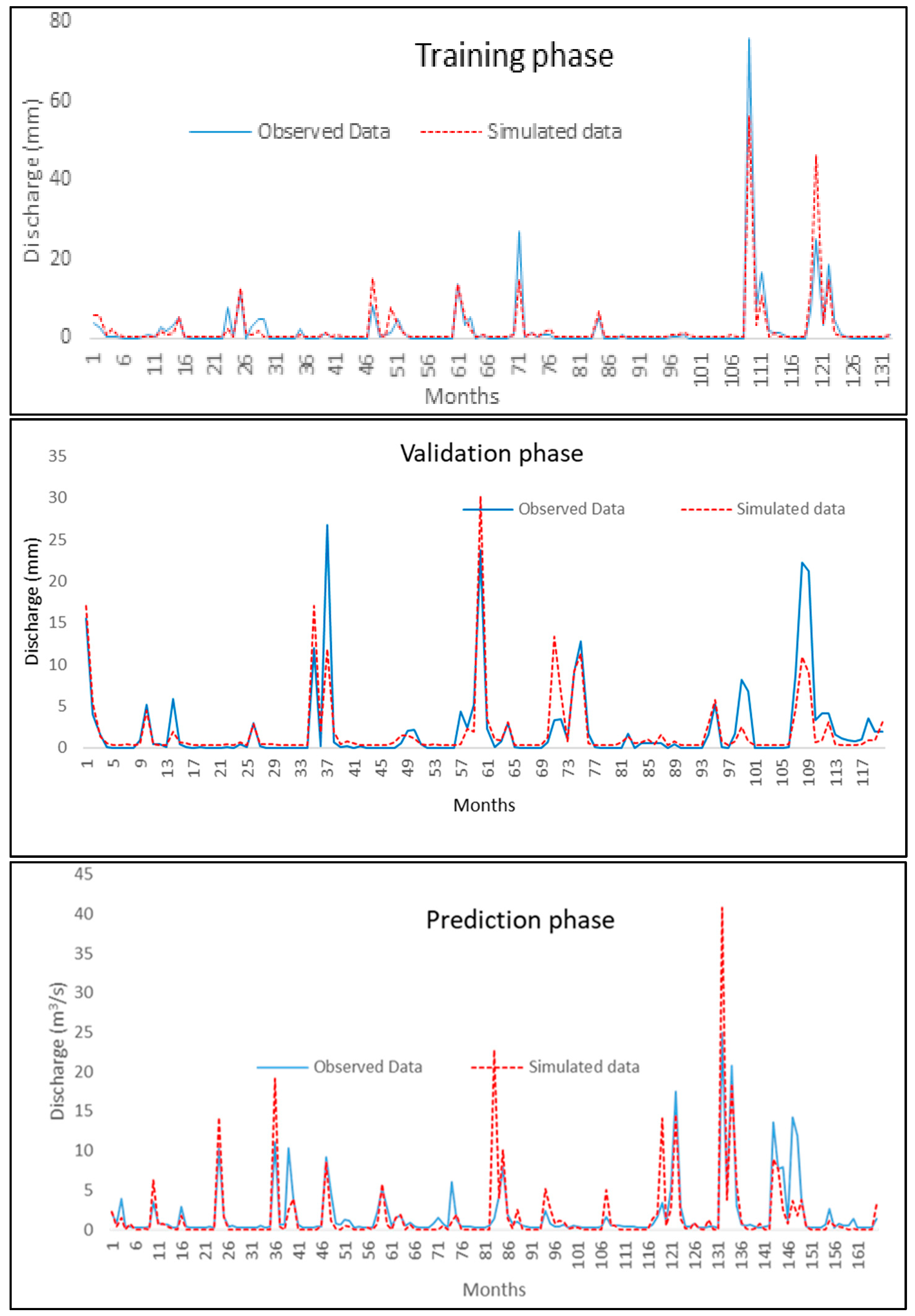 Water 15 01997 g013 Water 15 01997 g013