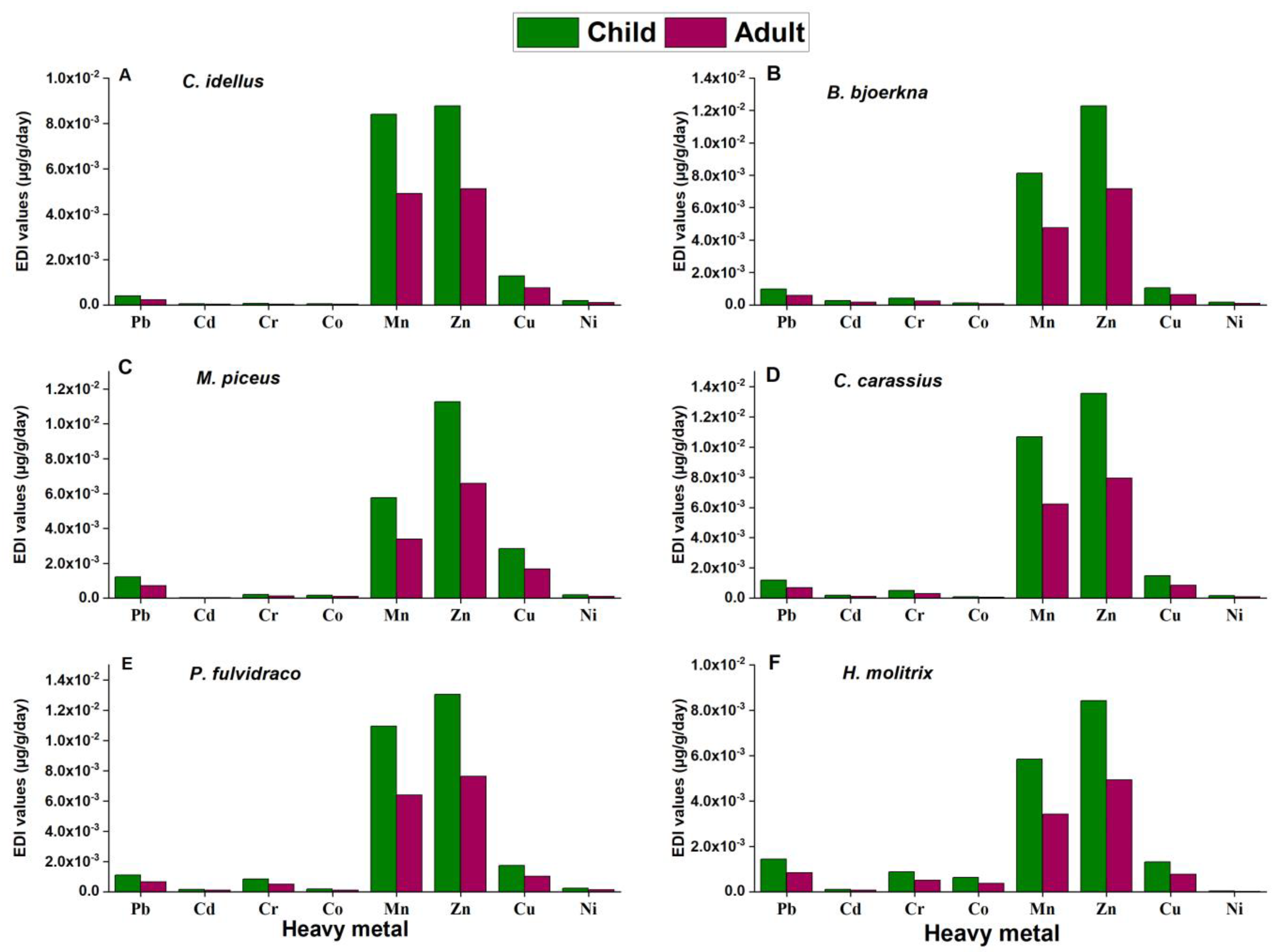 Water 15 01999 g003 Water 15 01999 g003