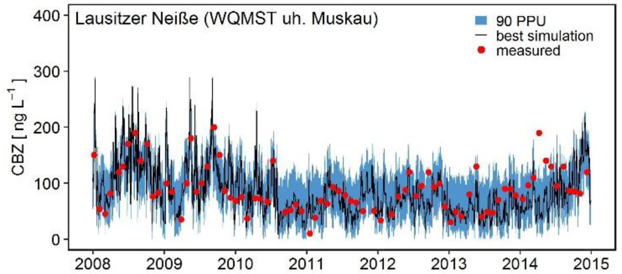 Water 15 02001 g003b