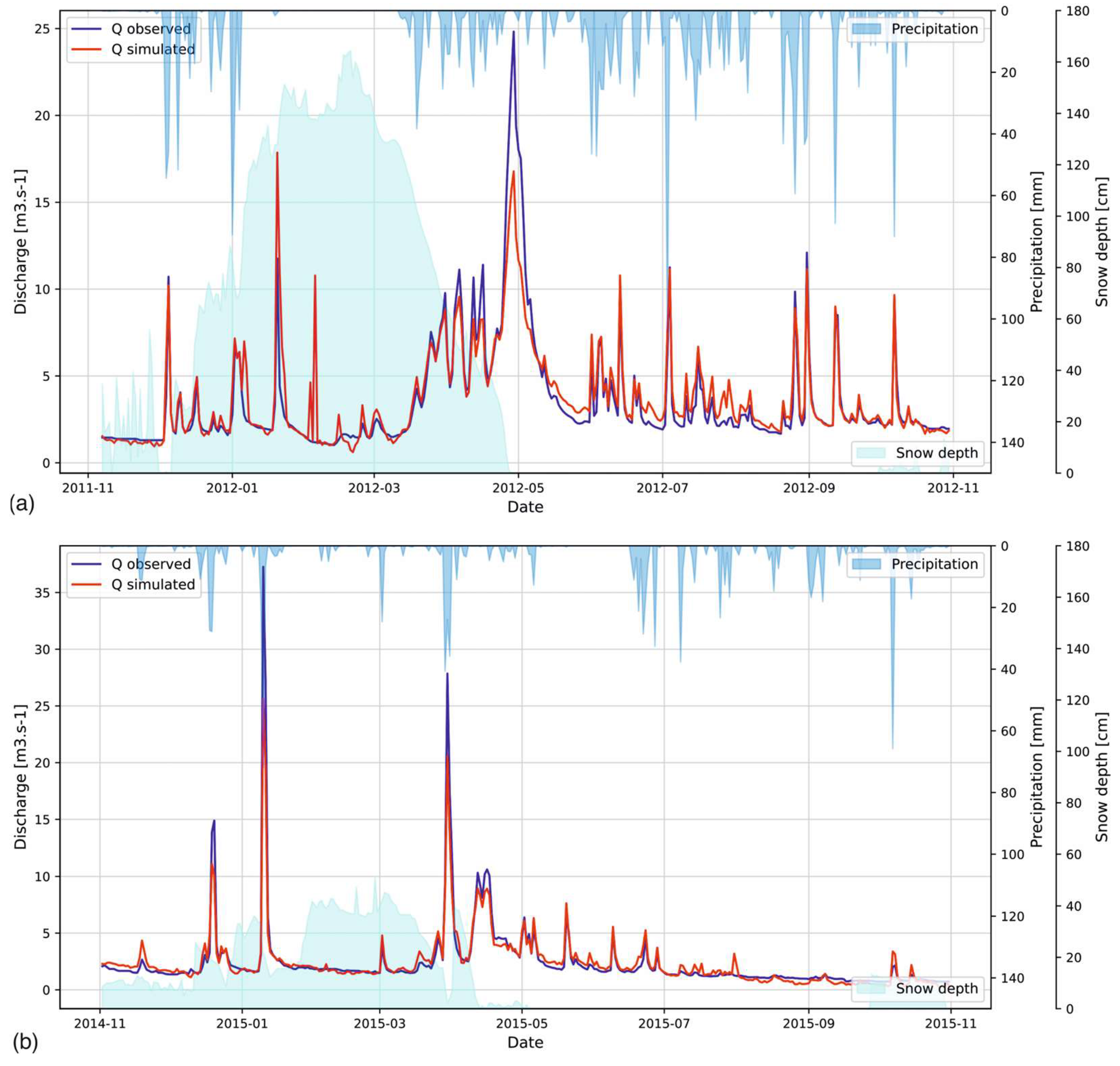 Water 15 02004 g004 Water 15 02004 g004