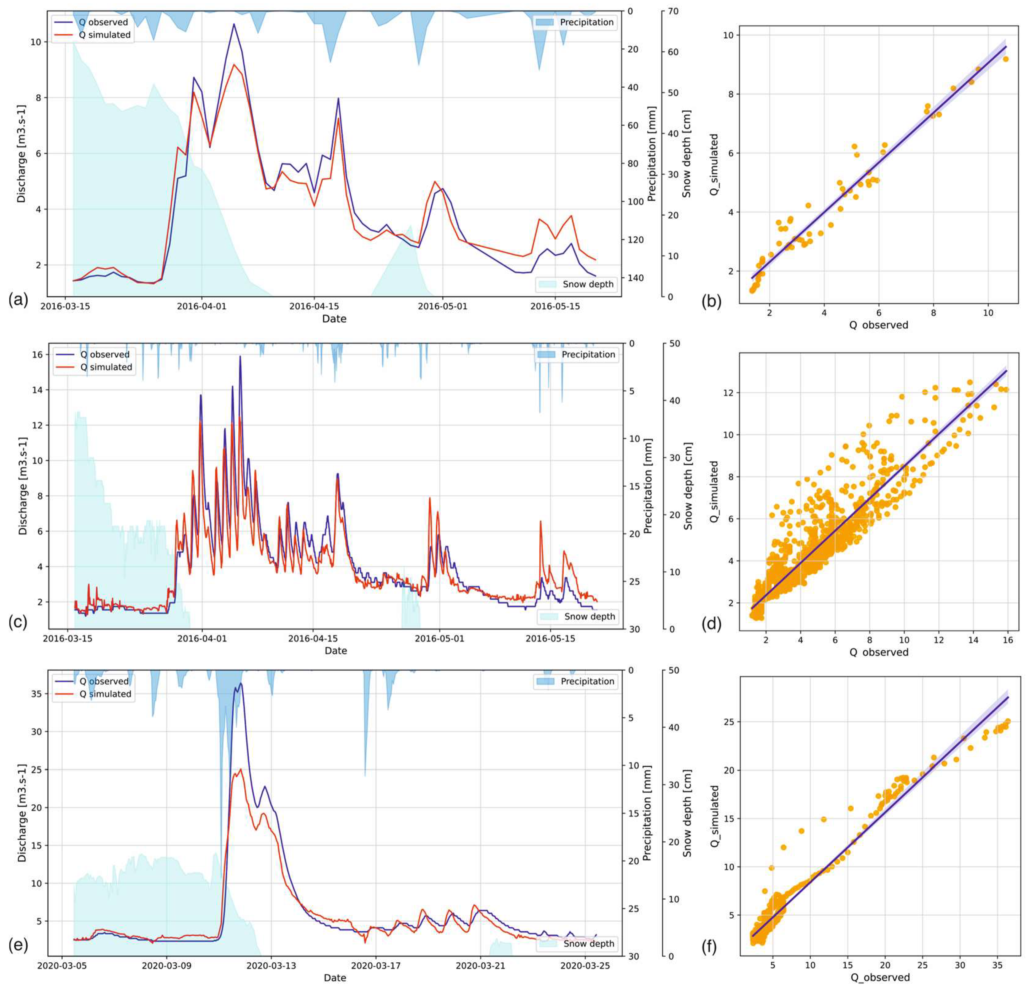 Water 15 02004 g007 Water 15 02004 g007