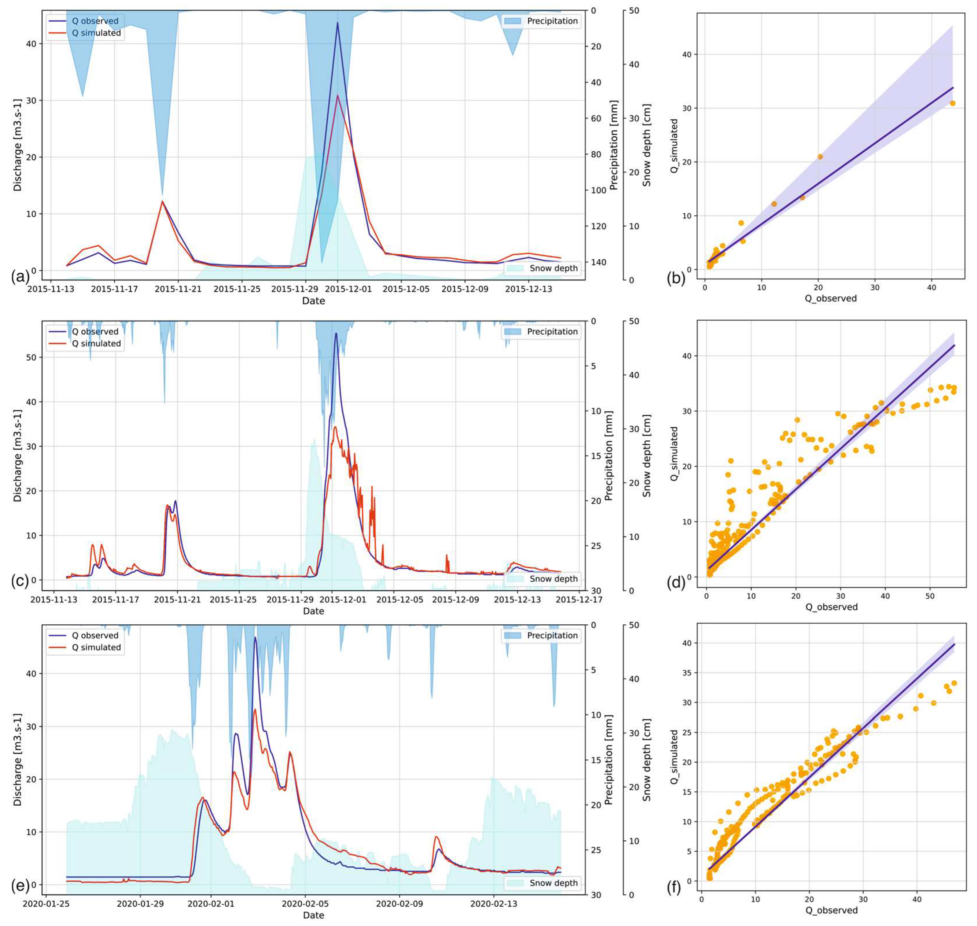 Water 15 02004 g008 Water 15 02004 g008
