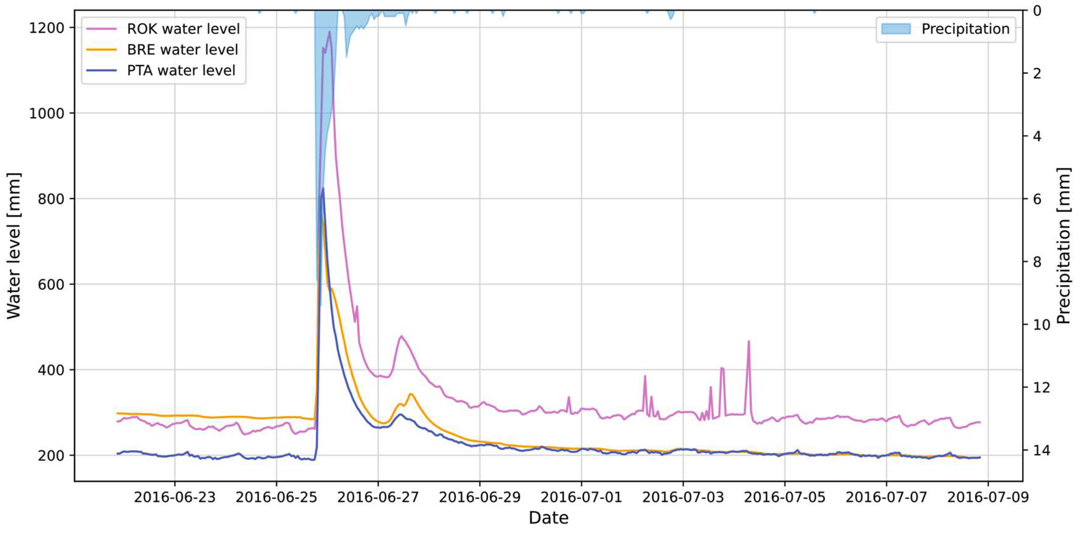 Water 15 02004 g009 Water 15 02004 g009