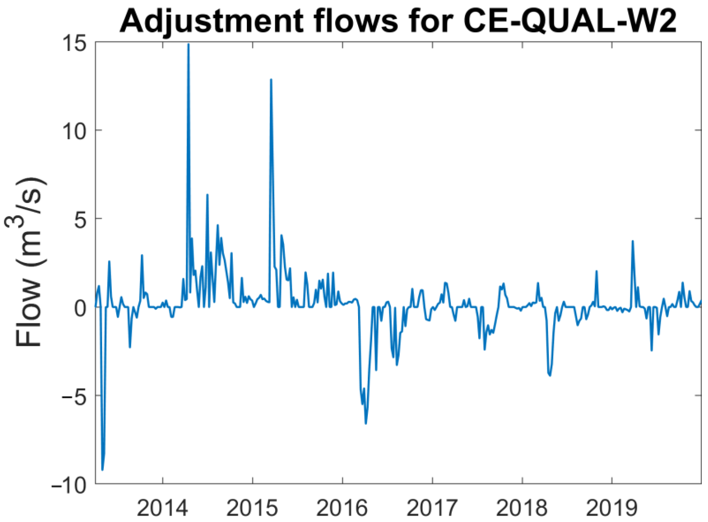 Water 15 02005 g002 Water 15 02005 g002