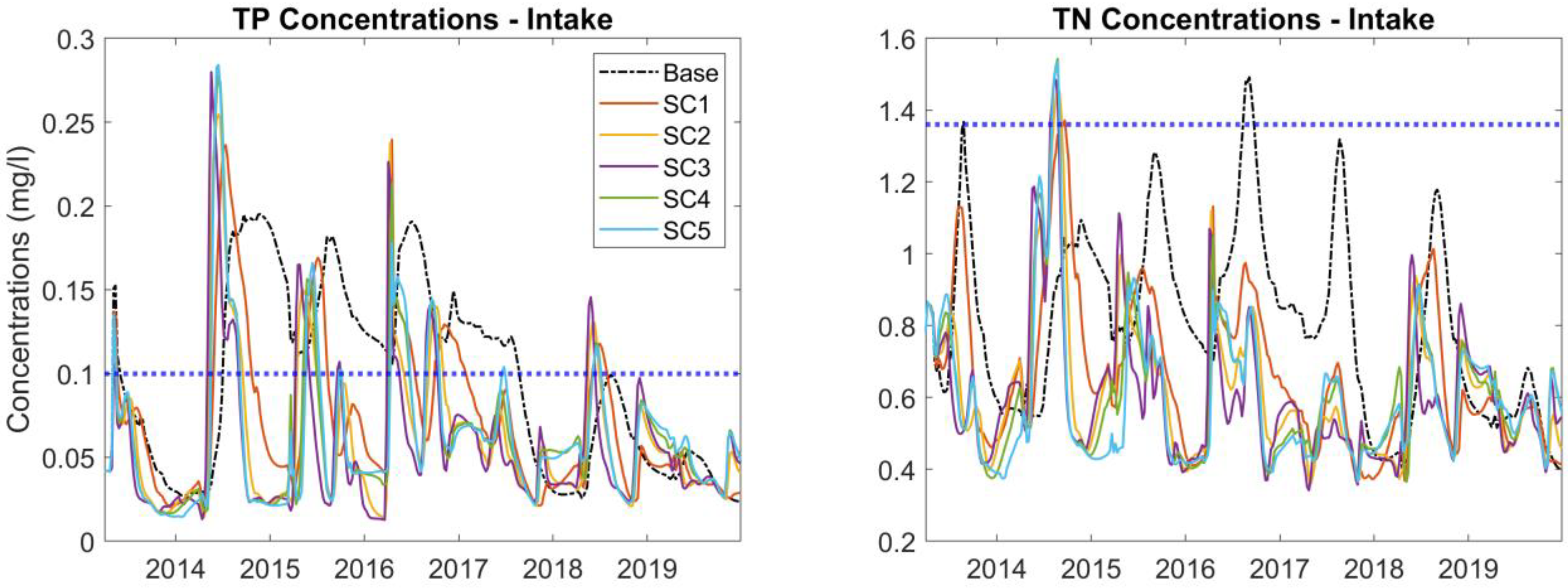 Water 15 02005 g005 Water 15 02005 g005
