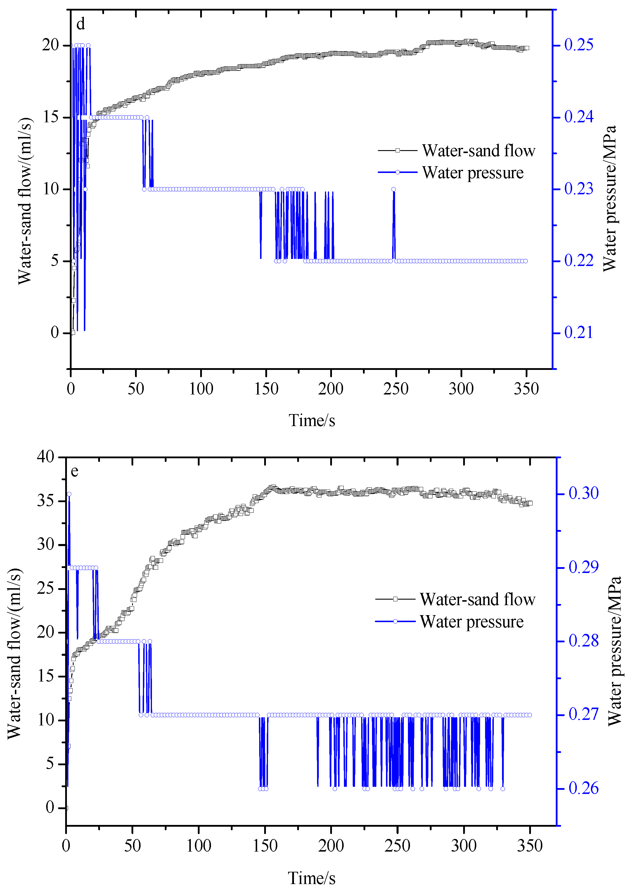 Water 15 02010 g006b