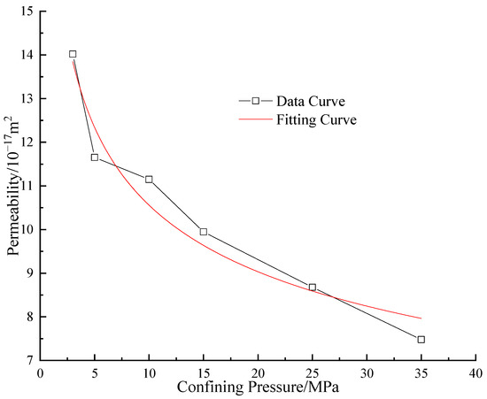 Analysis of the Hydromechanical Properties of Compact