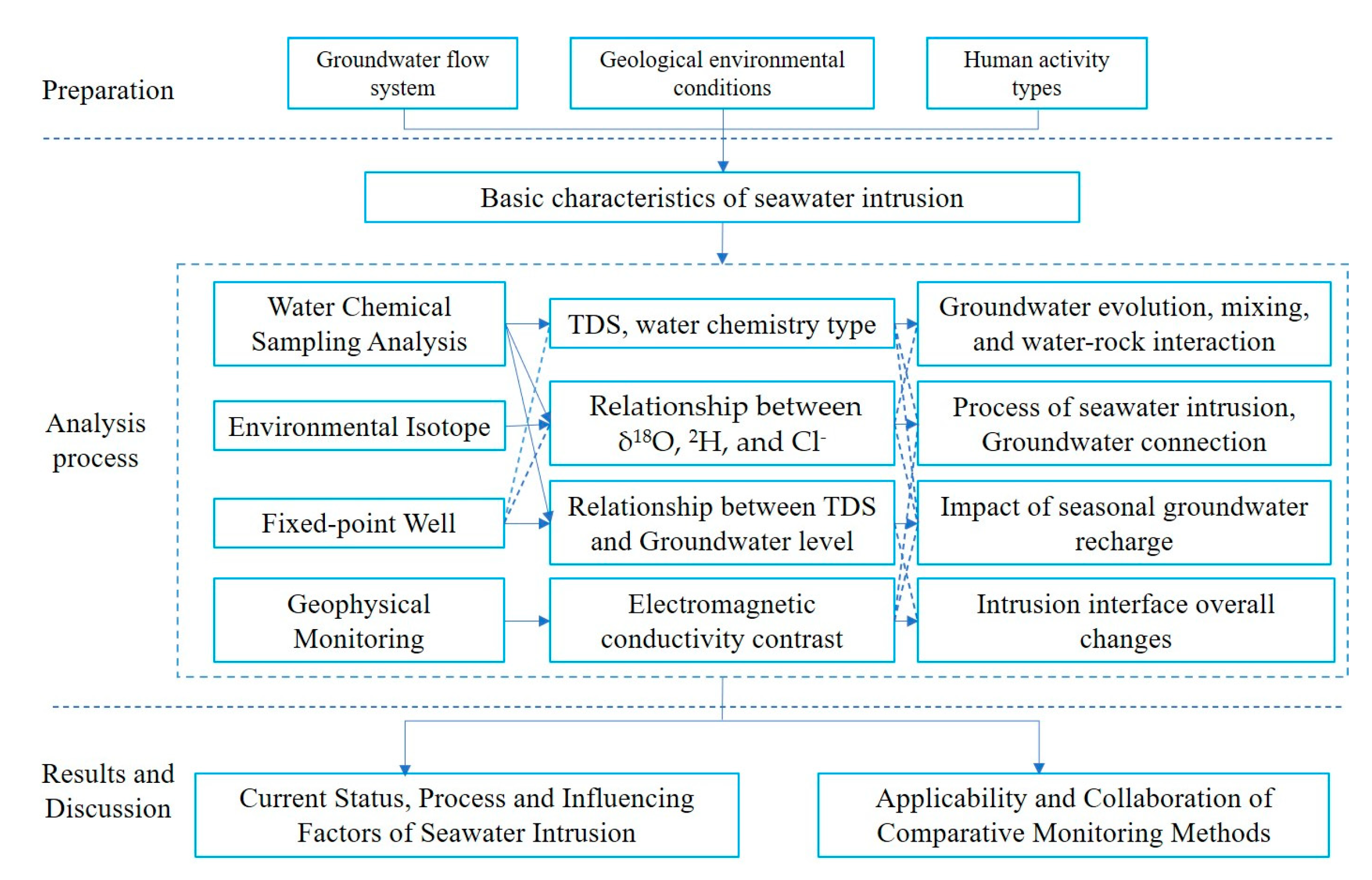 Water 15 02013 g003 Water 15 02013 g003