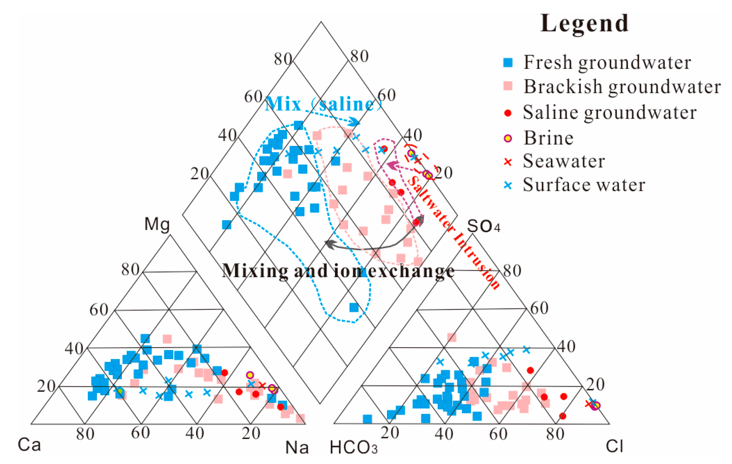 Water 15 02013 g005 Water 15 02013 g005