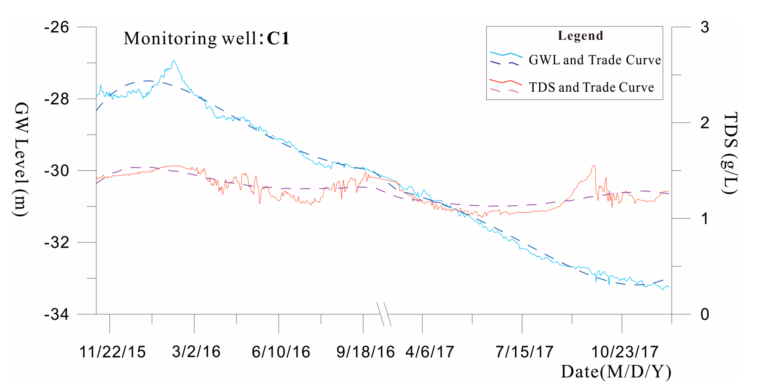 Water 15 02013 g007 Water 15 02013 g007