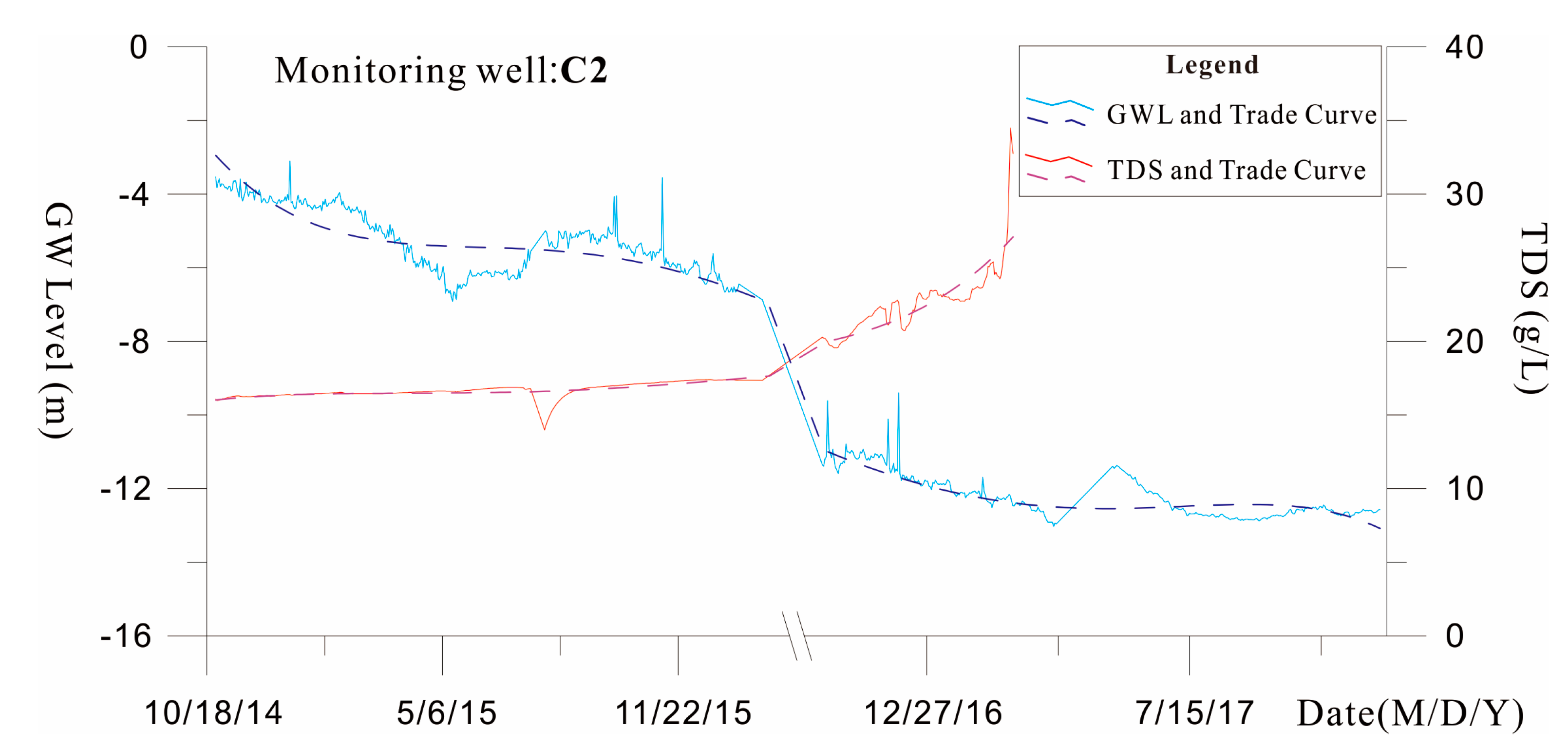 Water 15 02013 g008 Water 15 02013 g008