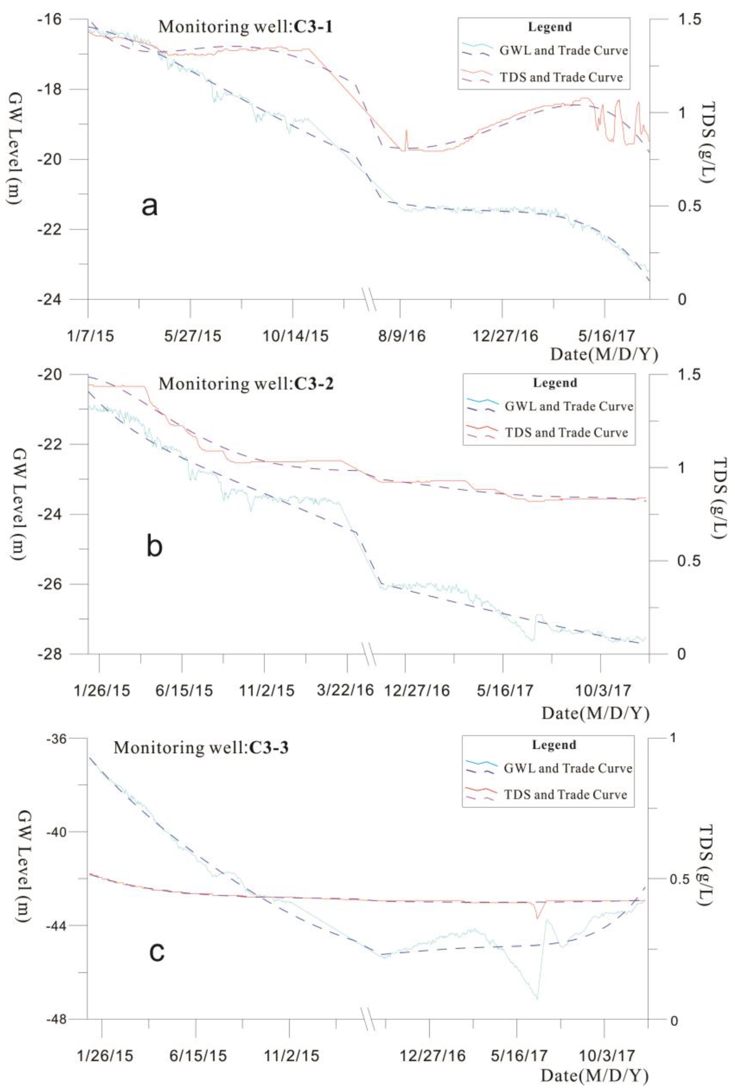 Water 15 02013 g009 Water 15 02013 g009