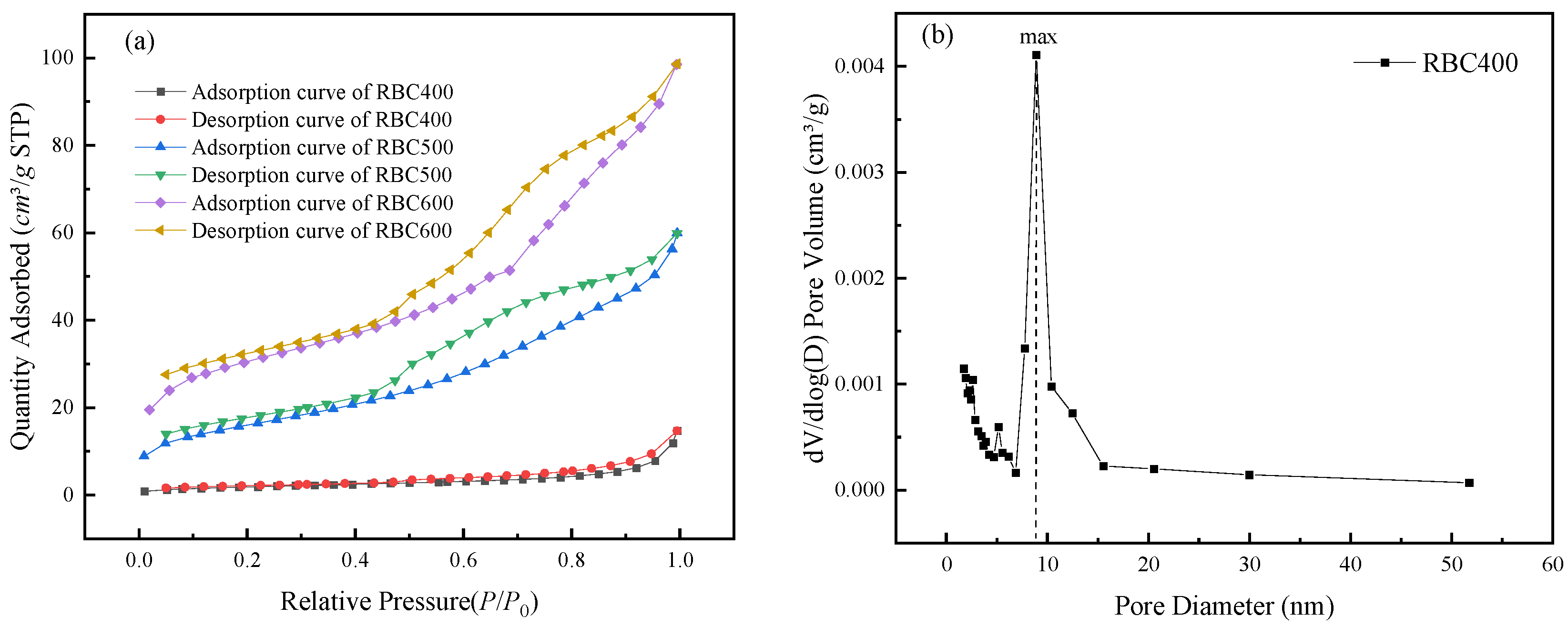 Water 15 02015 g003a Water 15 02015 g003a