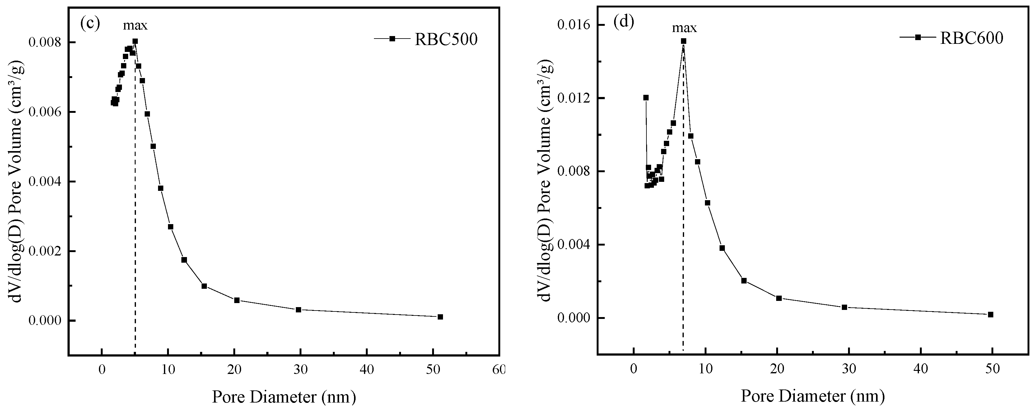 Water 15 02015 g003b Water 15 02015 g003b