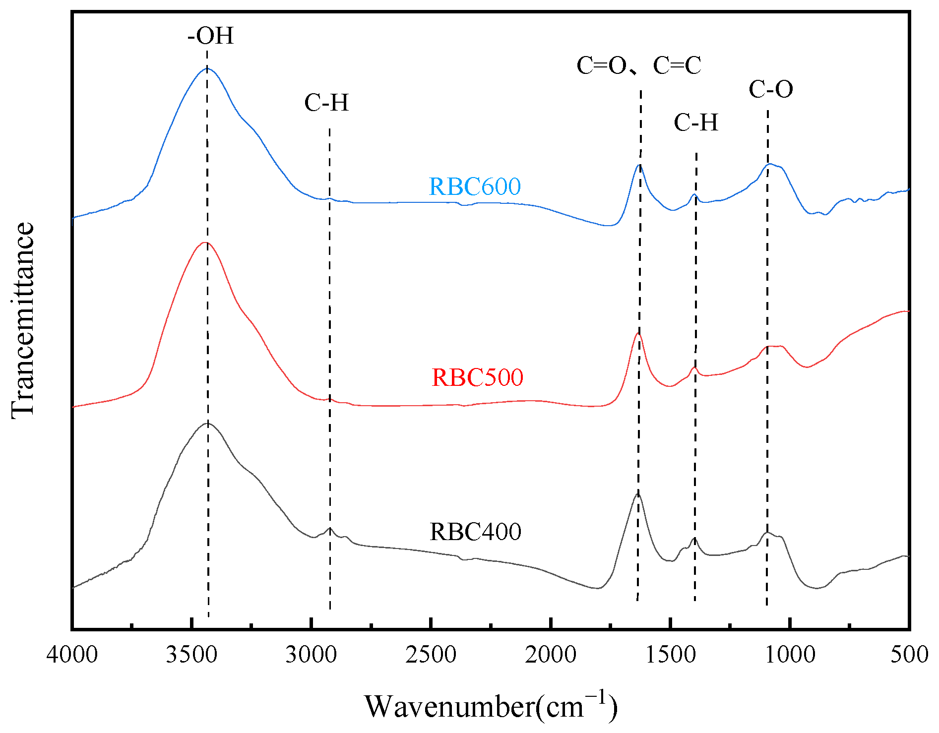 Water 15 02015 g004 Water 15 02015 g004