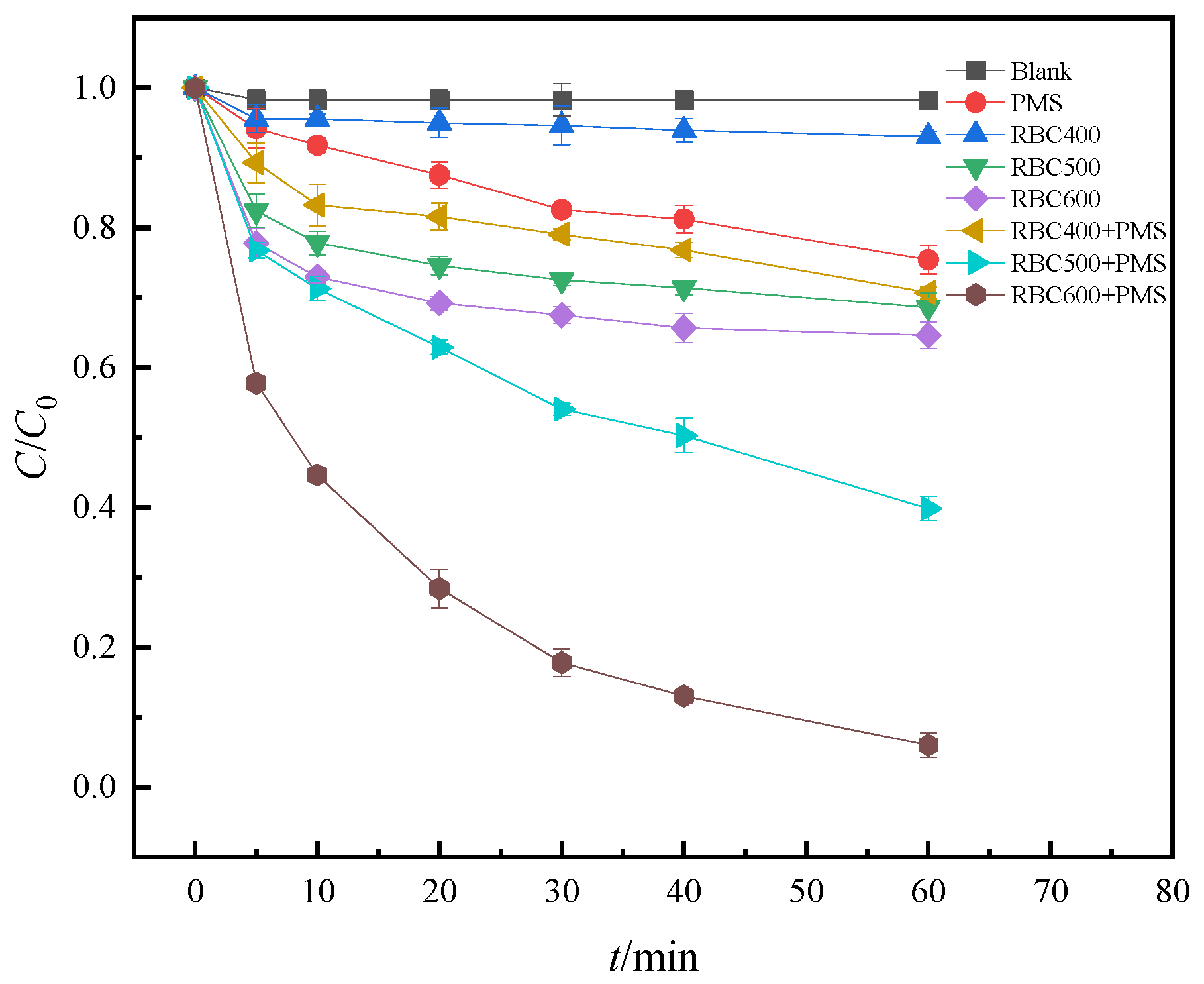 Water 15 02015 g007 Water 15 02015 g007