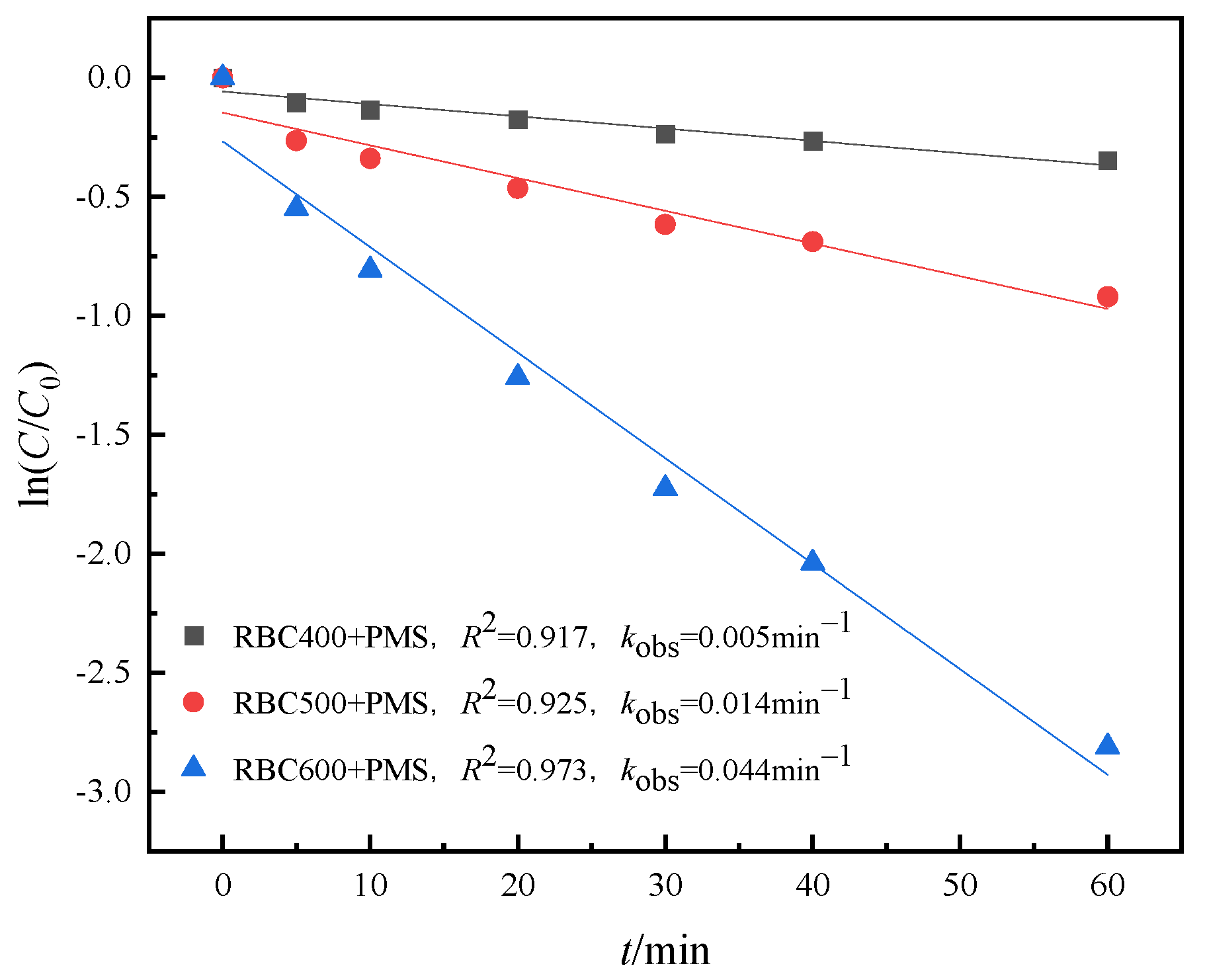 Water 15 02015 g008 Water 15 02015 g008