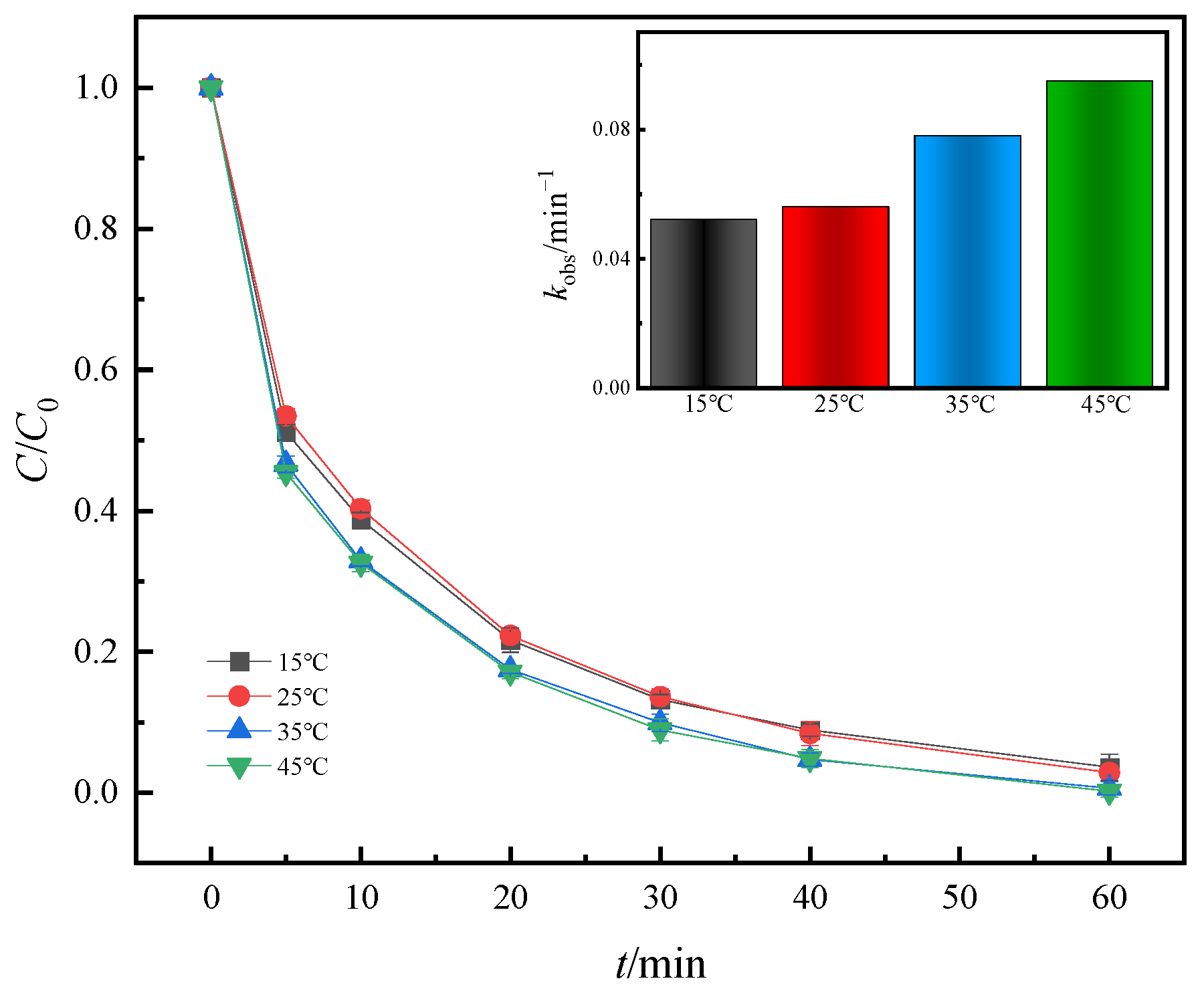 Water 15 02015 g012 Water 15 02015 g012