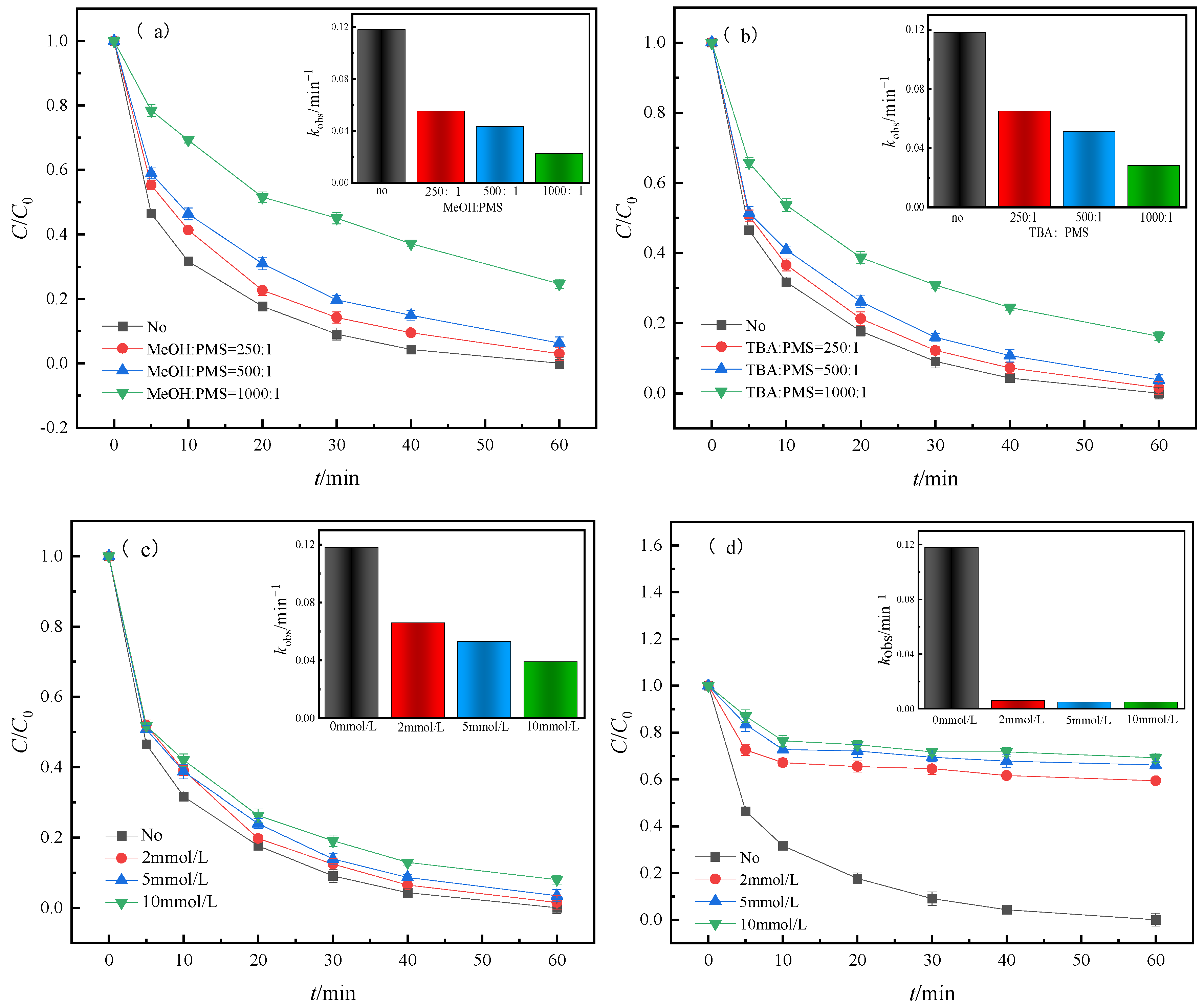 Water 15 02015 g014 Water 15 02015 g014