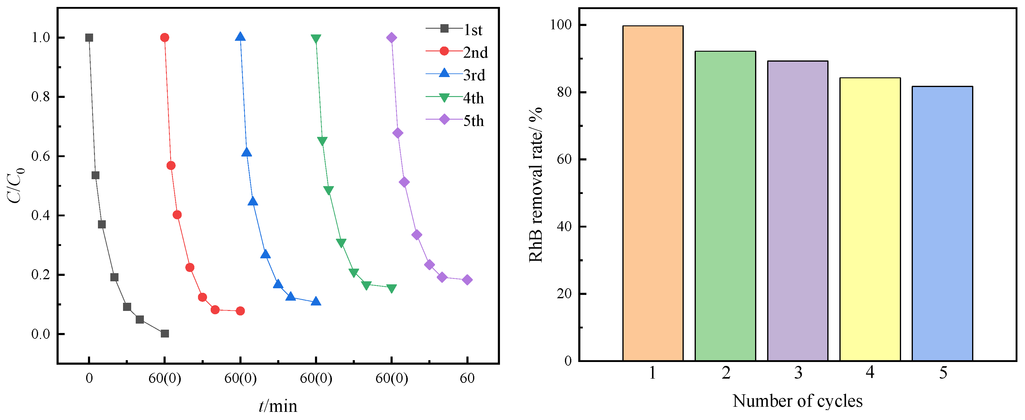 Water 15 02015 g017 Water 15 02015 g017