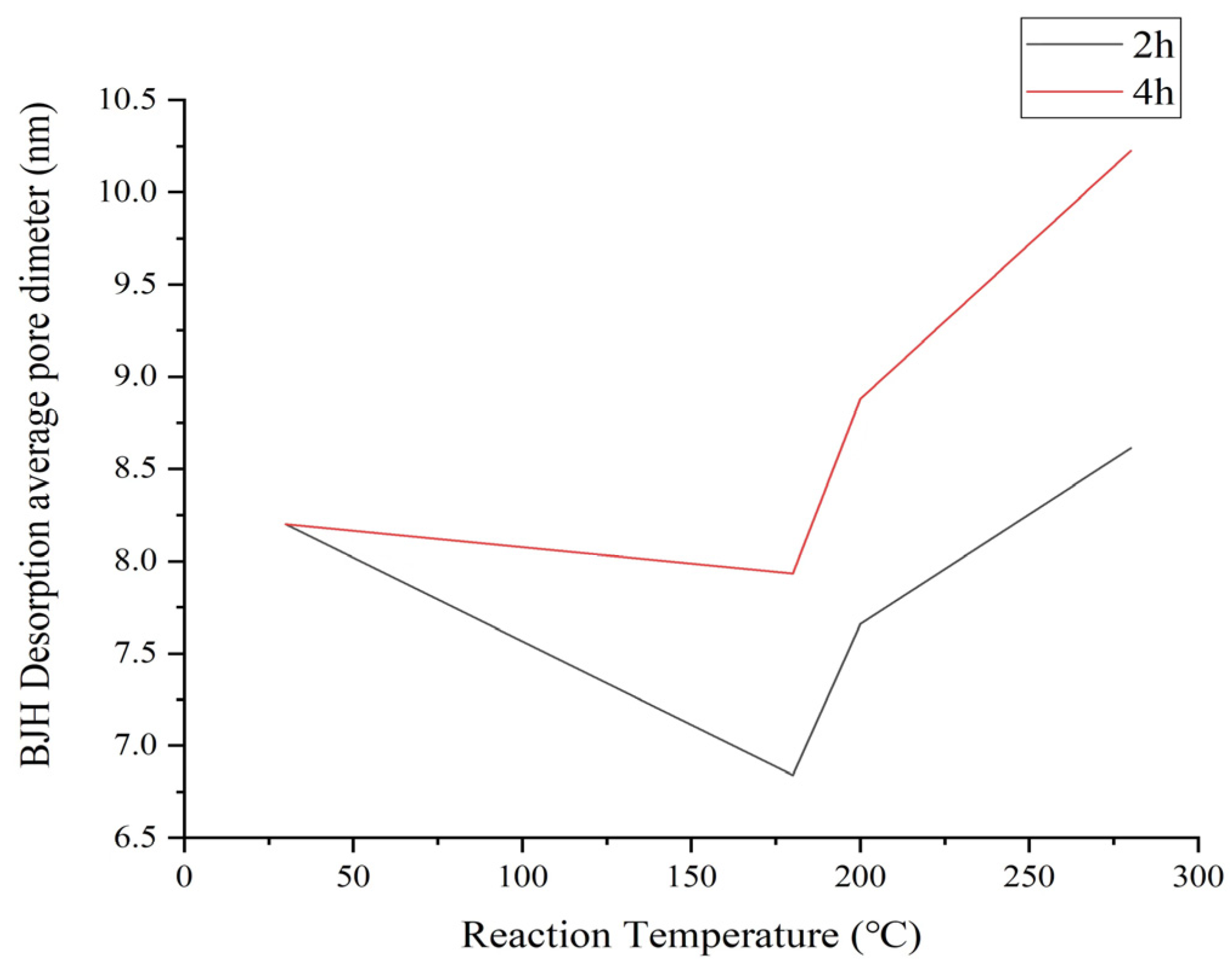 Water 15 02017 g007 Water 15 02017 g007