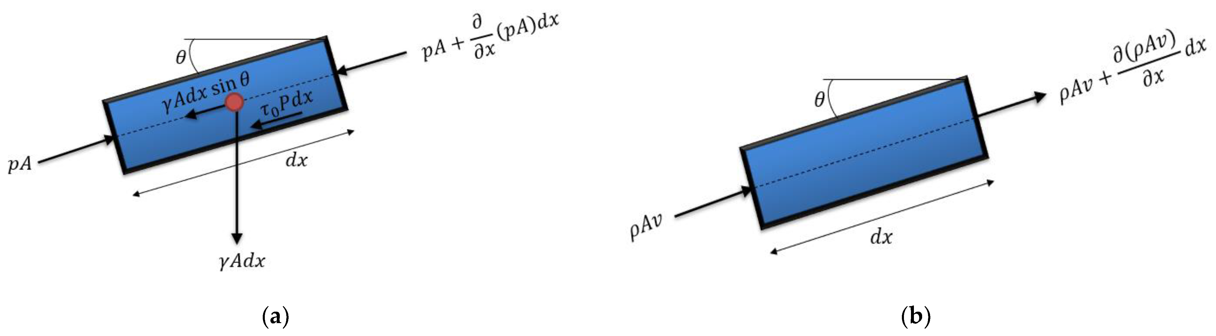 Water 15 02034 g001 Water 15 02034 g001